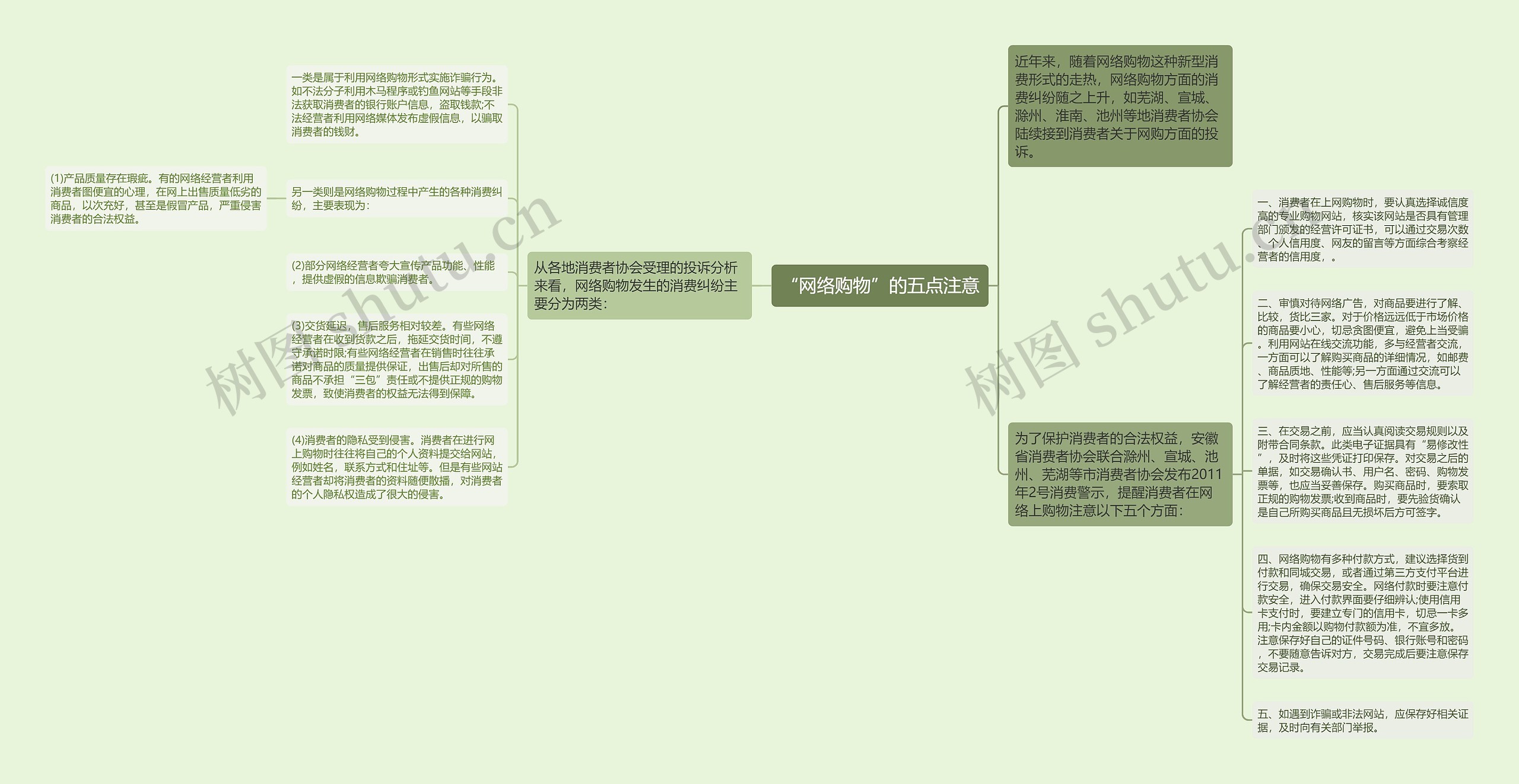 “网络购物”的五点注意