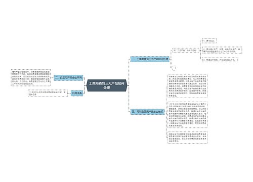 工商局查到三无产品如何处理