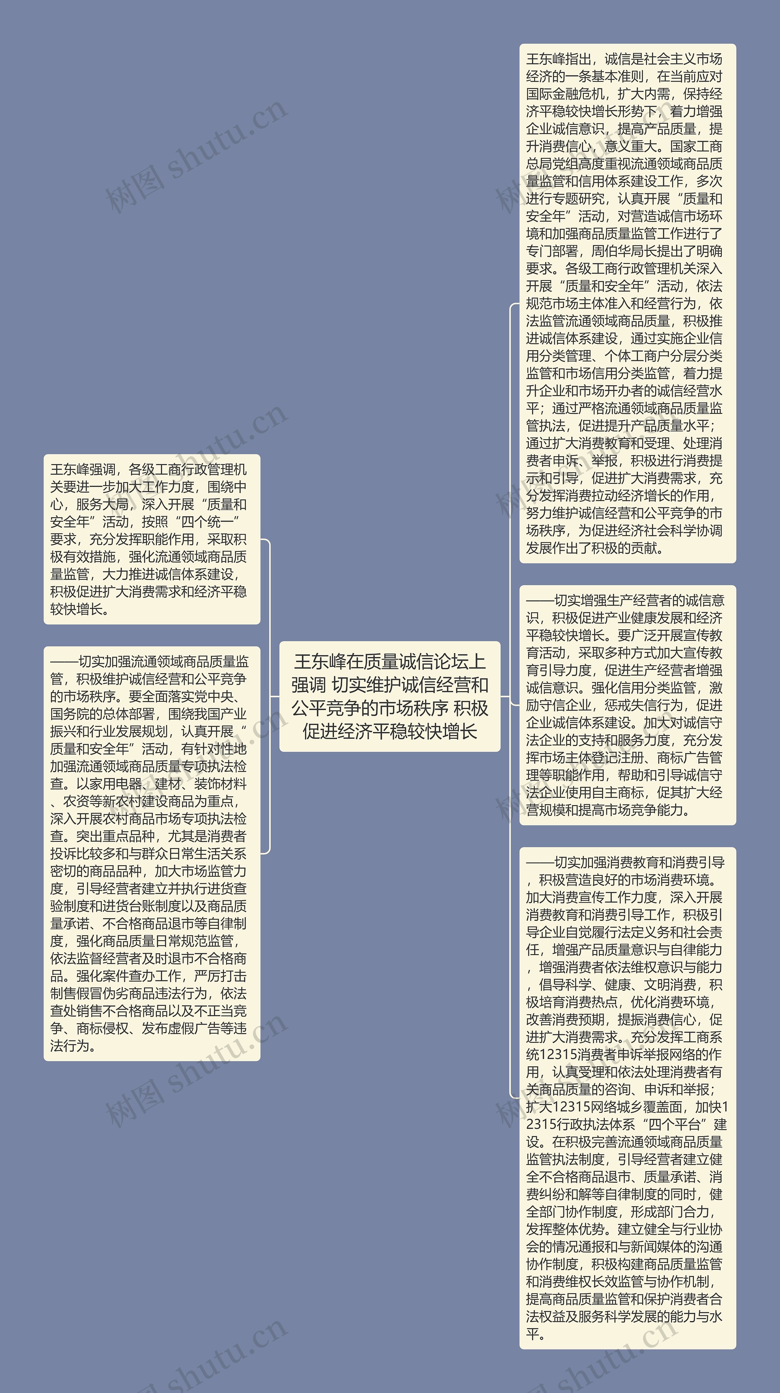 王东峰在质量诚信论坛上强调 切实维护诚信经营和公平竞争的市场秩序 积极促进经济平稳较快增长思维导图