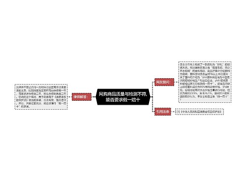 网购商品质量与检测不符,能否要求假一赔十