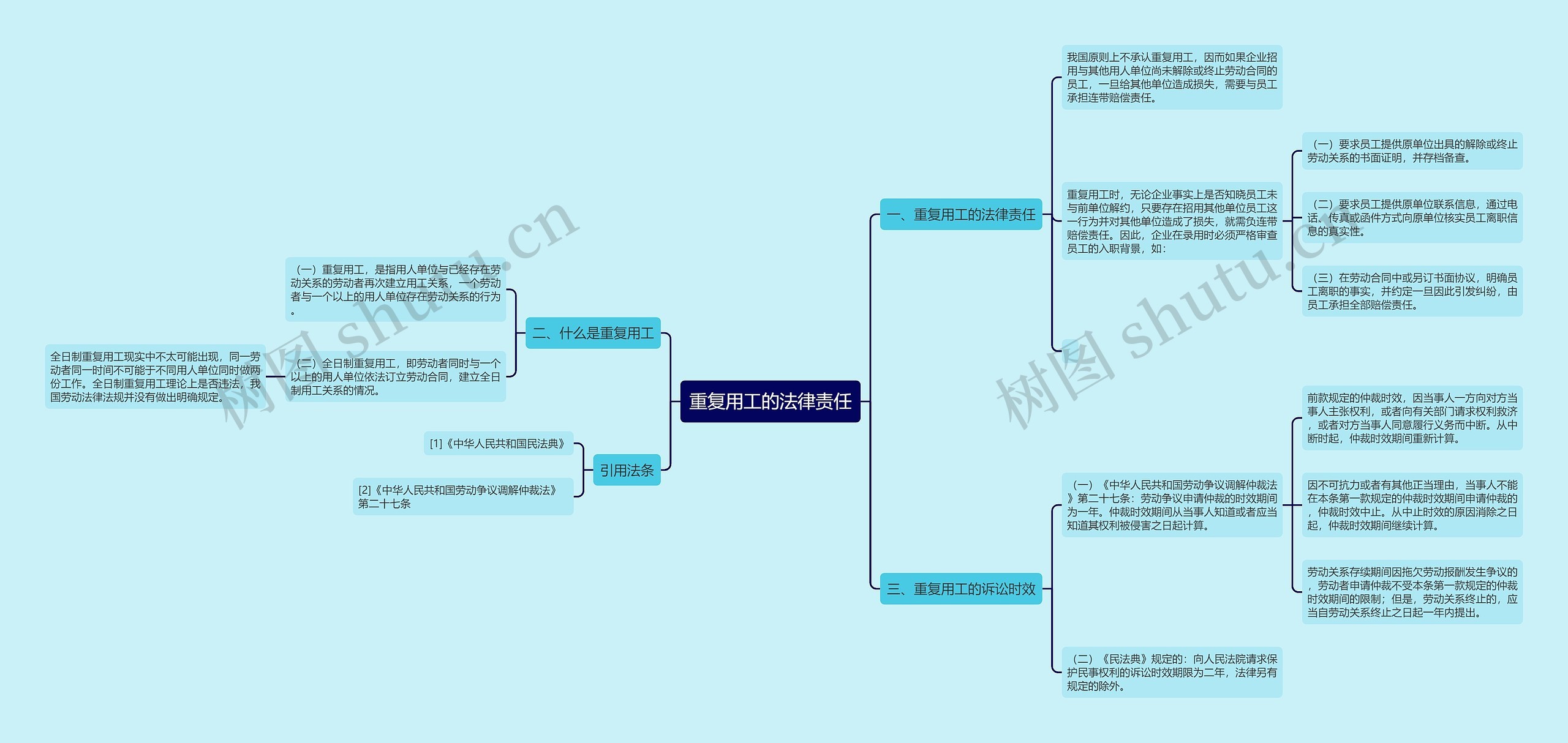 重复用工的法律责任