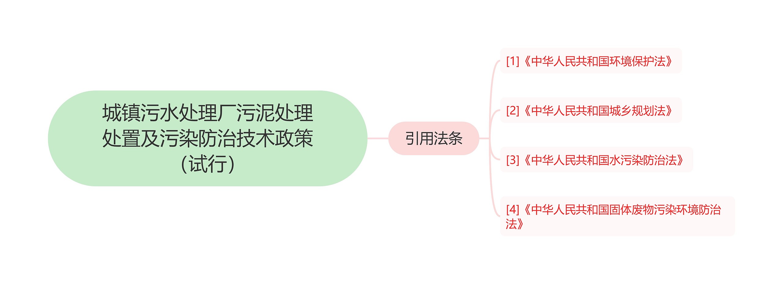 城镇污水处理厂污泥处理处置及污染防治技术政策（试行）