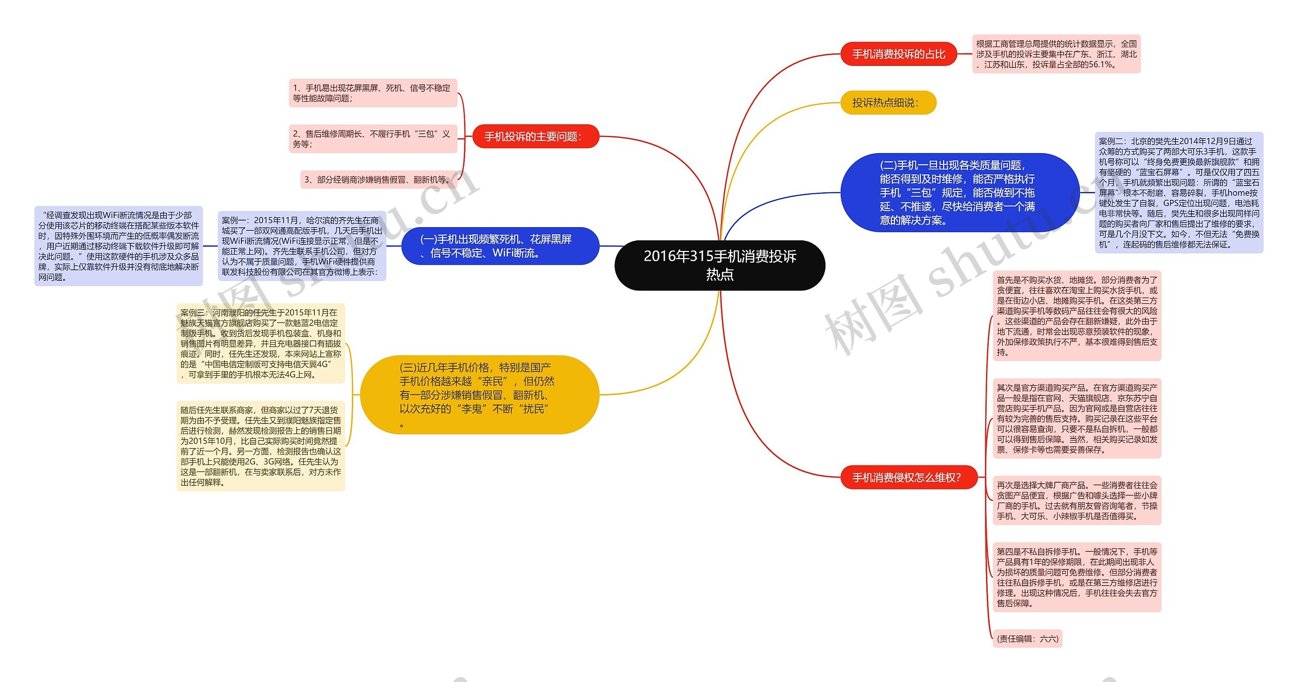 2016年315手机消费投诉热点思维导图
