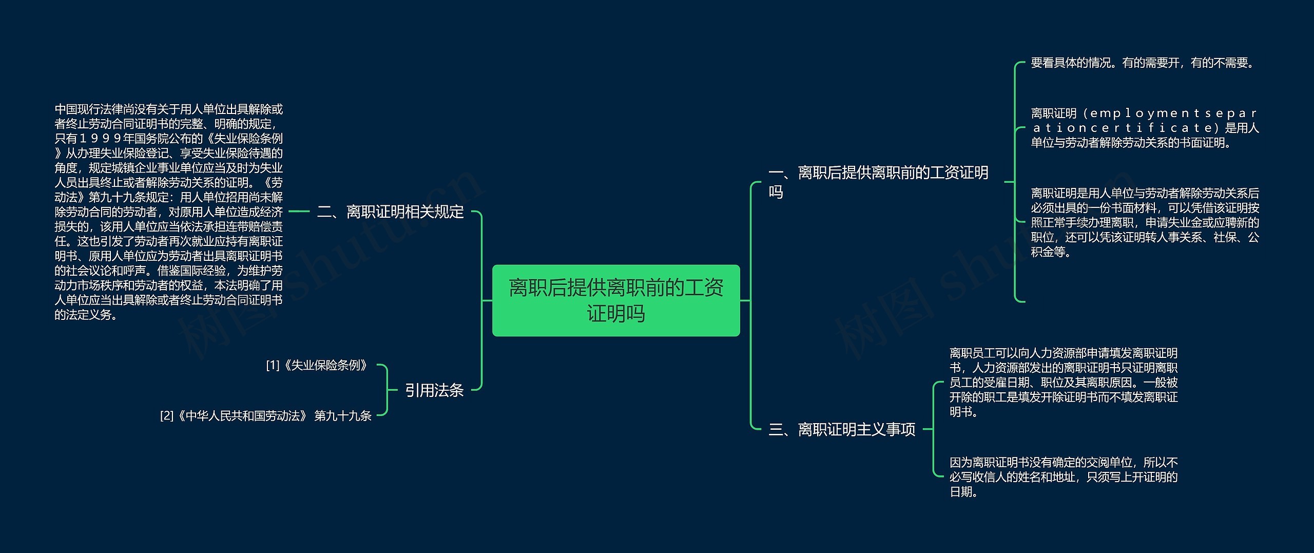 离职后提供离职前的工资证明吗思维导图