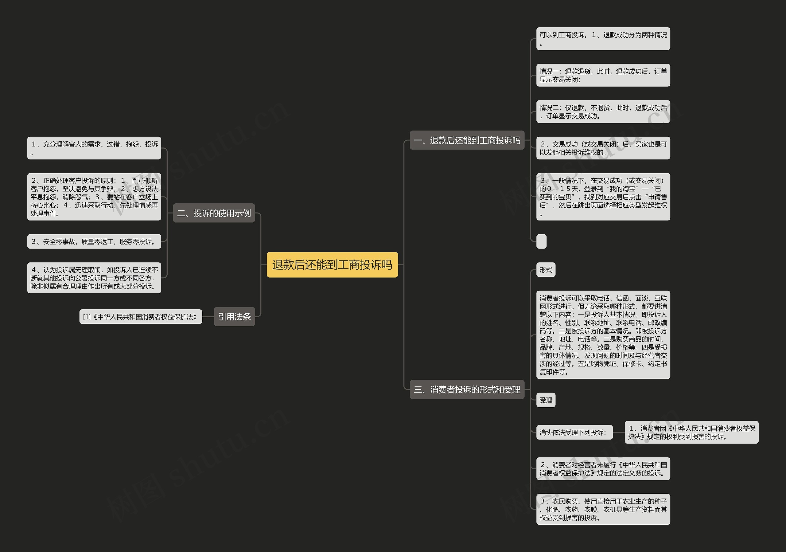 退款后还能到工商投诉吗思维导图