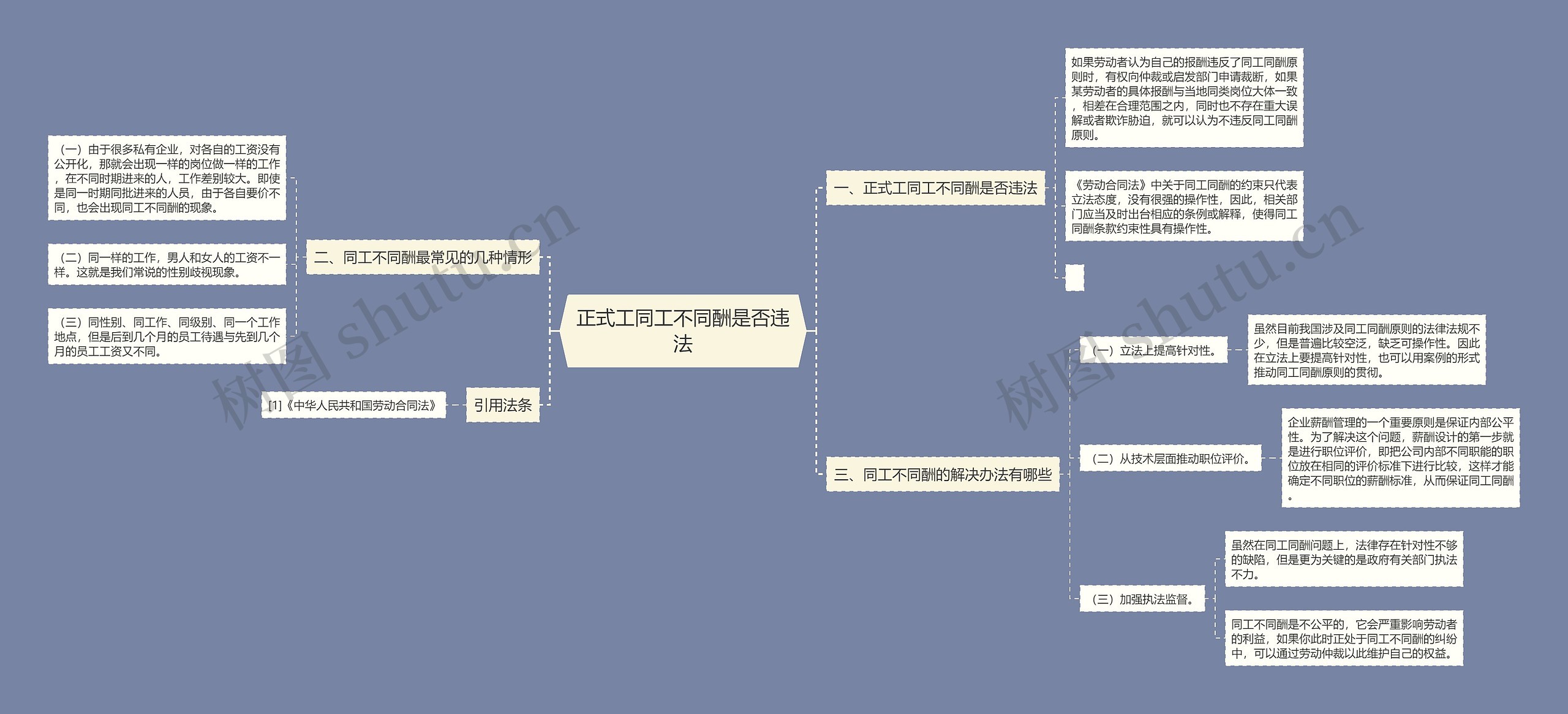 正式工同工不同酬是否违法思维导图