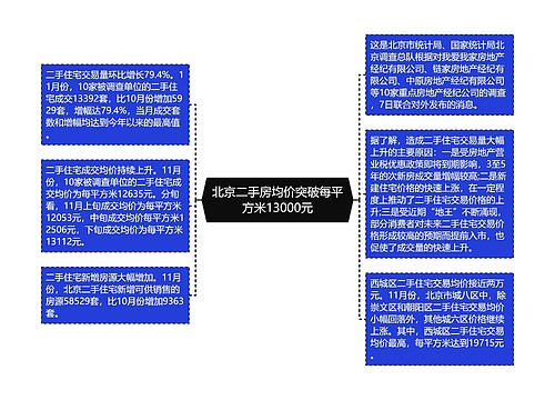 北京二手房均价突破每平方米13000元