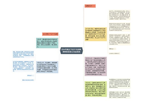 没办号竟欠下近千元话费 律师称某某公司应担责