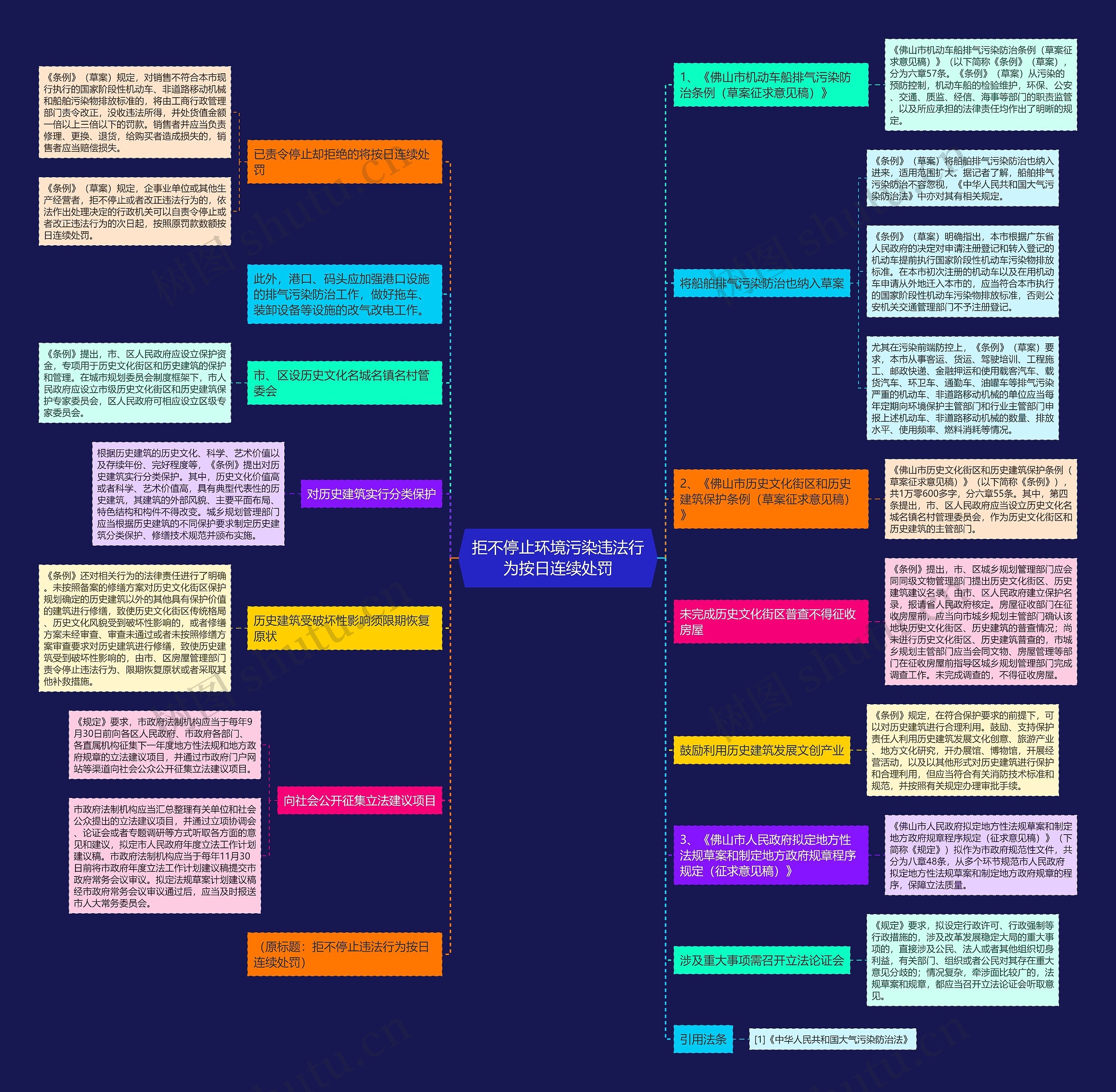 拒不停止环境污染违法行为按日连续处罚 拒不停止环境污染违法行为按日连续处罚