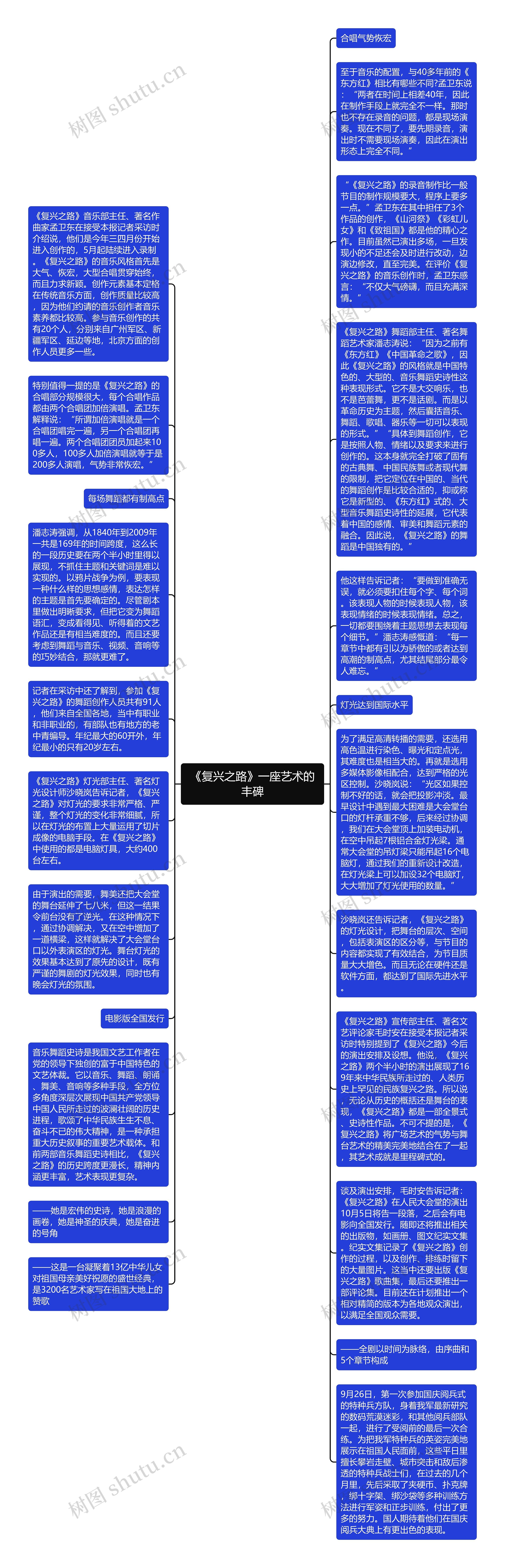 《复兴之路》一座艺术的丰碑