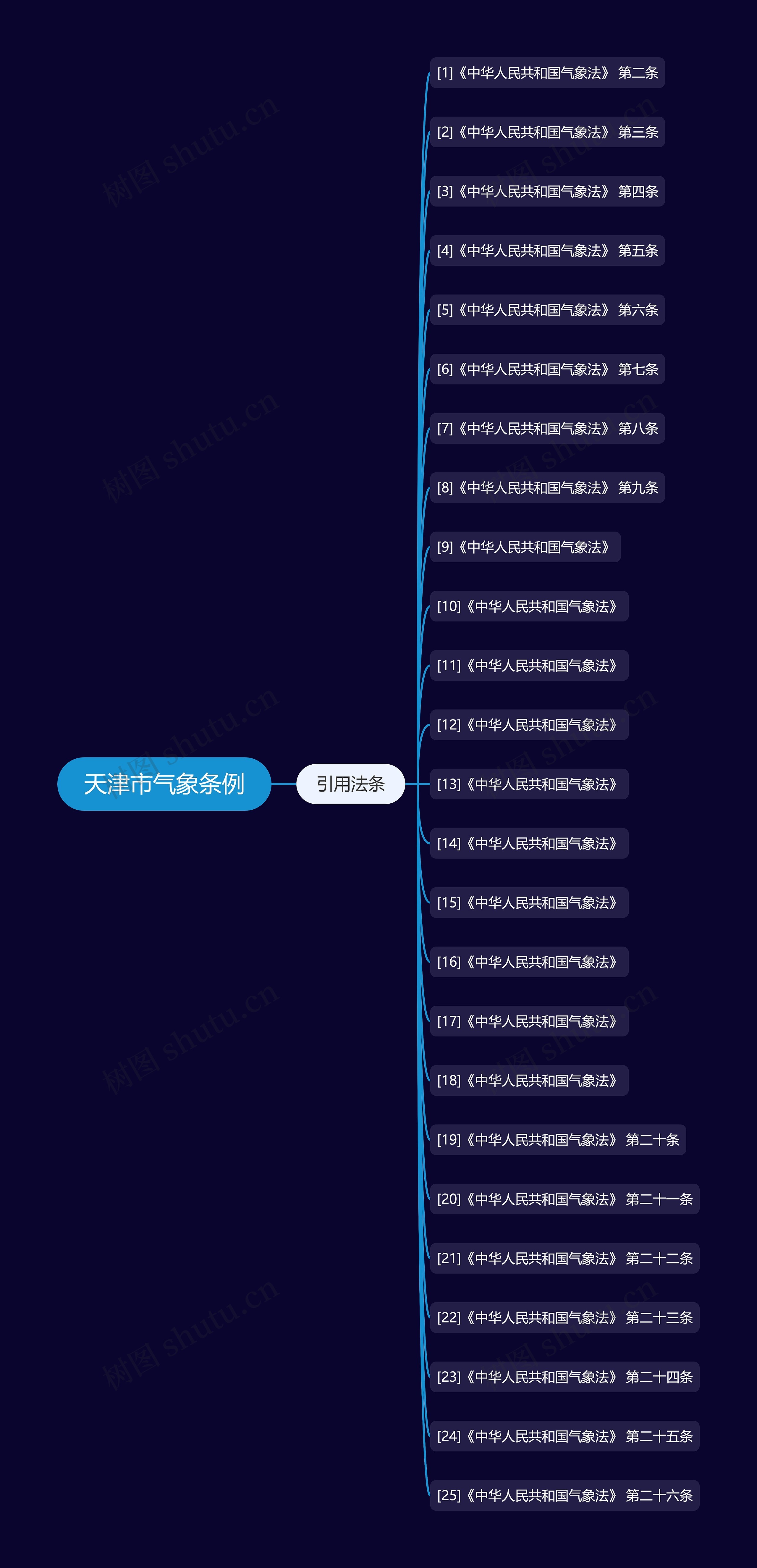 天津市气象条例 天津市气象条例