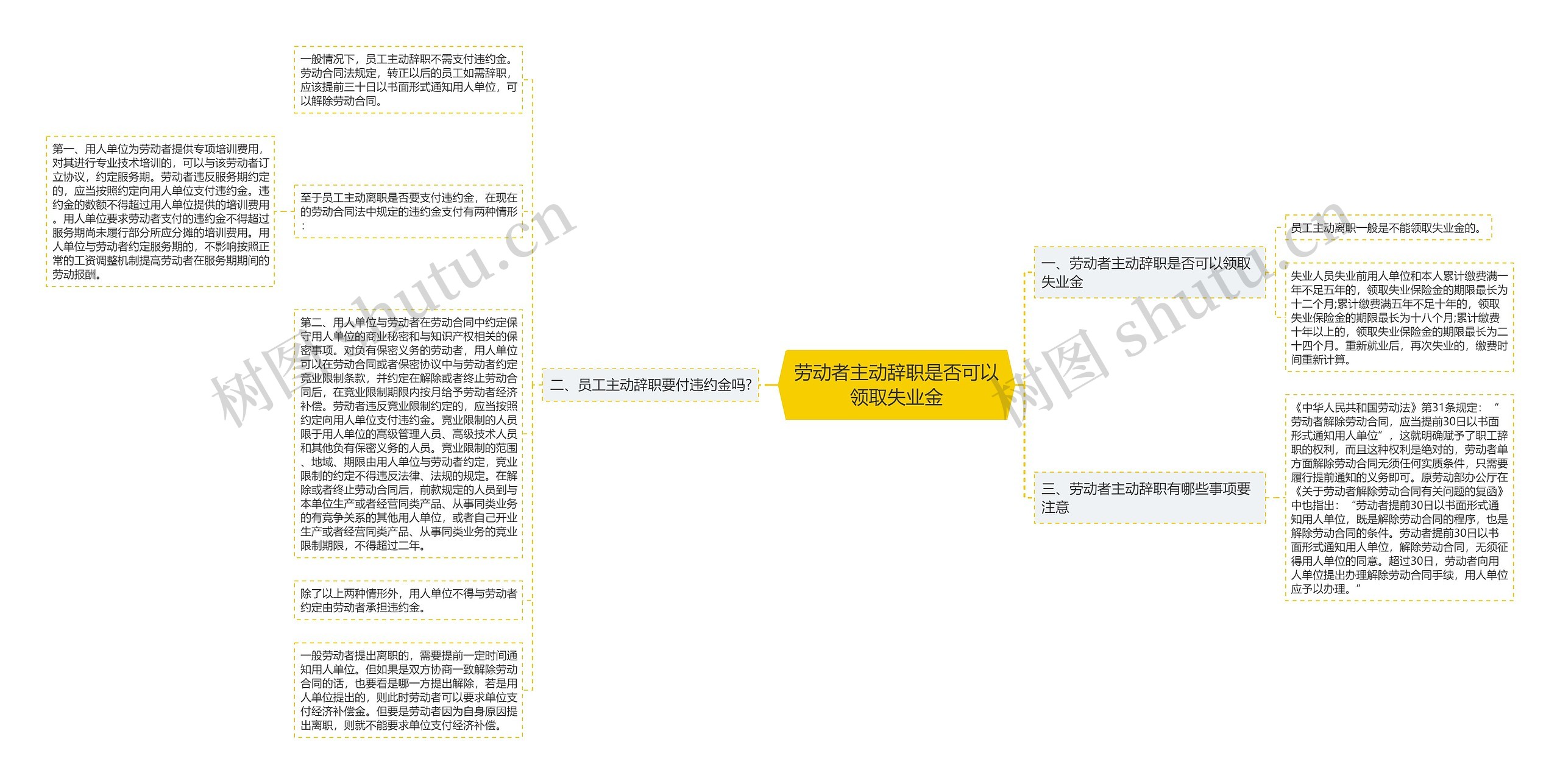 劳动者主动辞职是否可以领取失业金