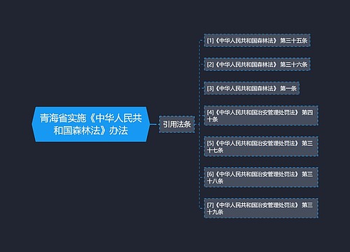 青海省实施《中华人民共和国森林法》办法