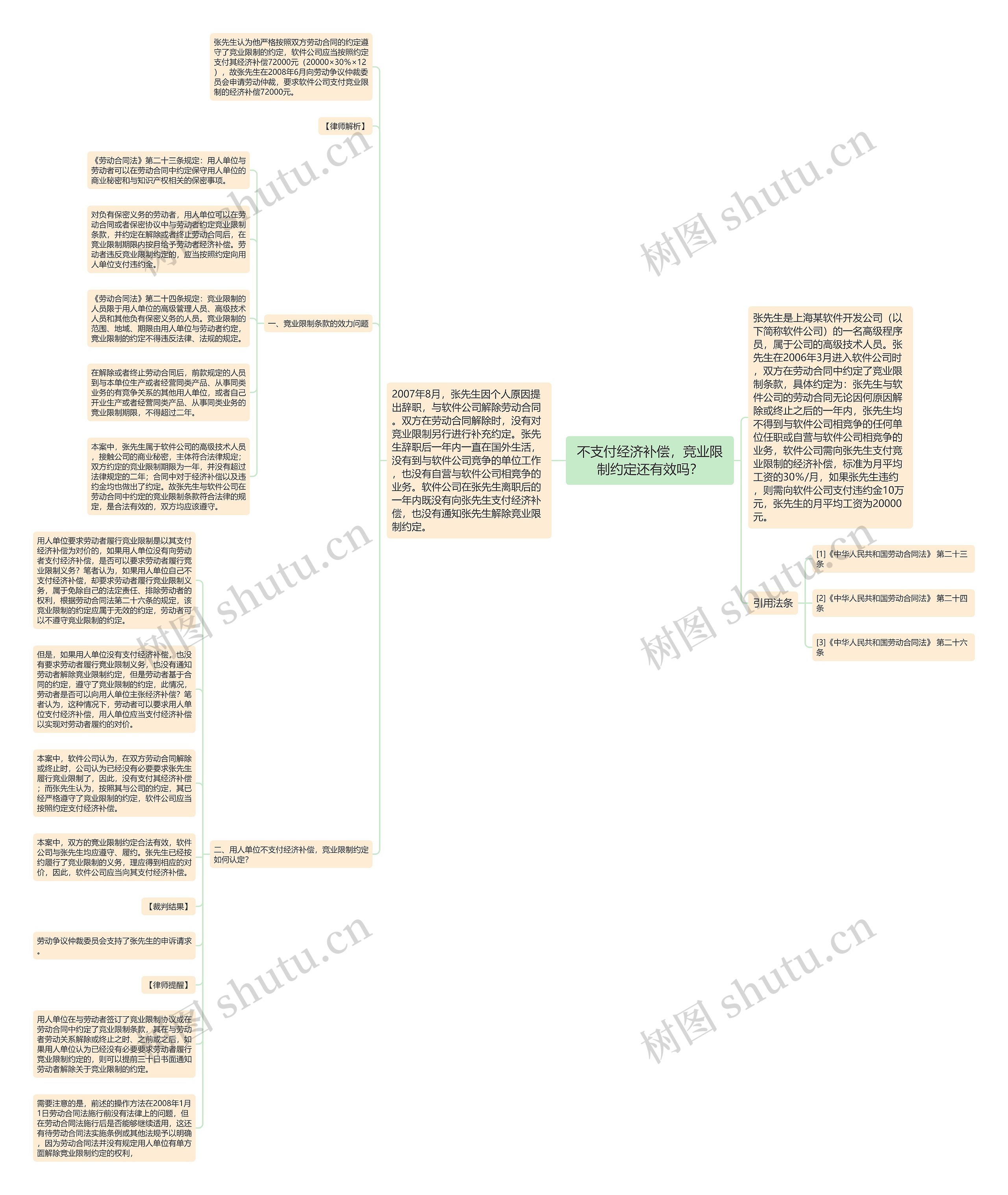 不支付经济补偿，竞业限制约定还有效吗？思维导图