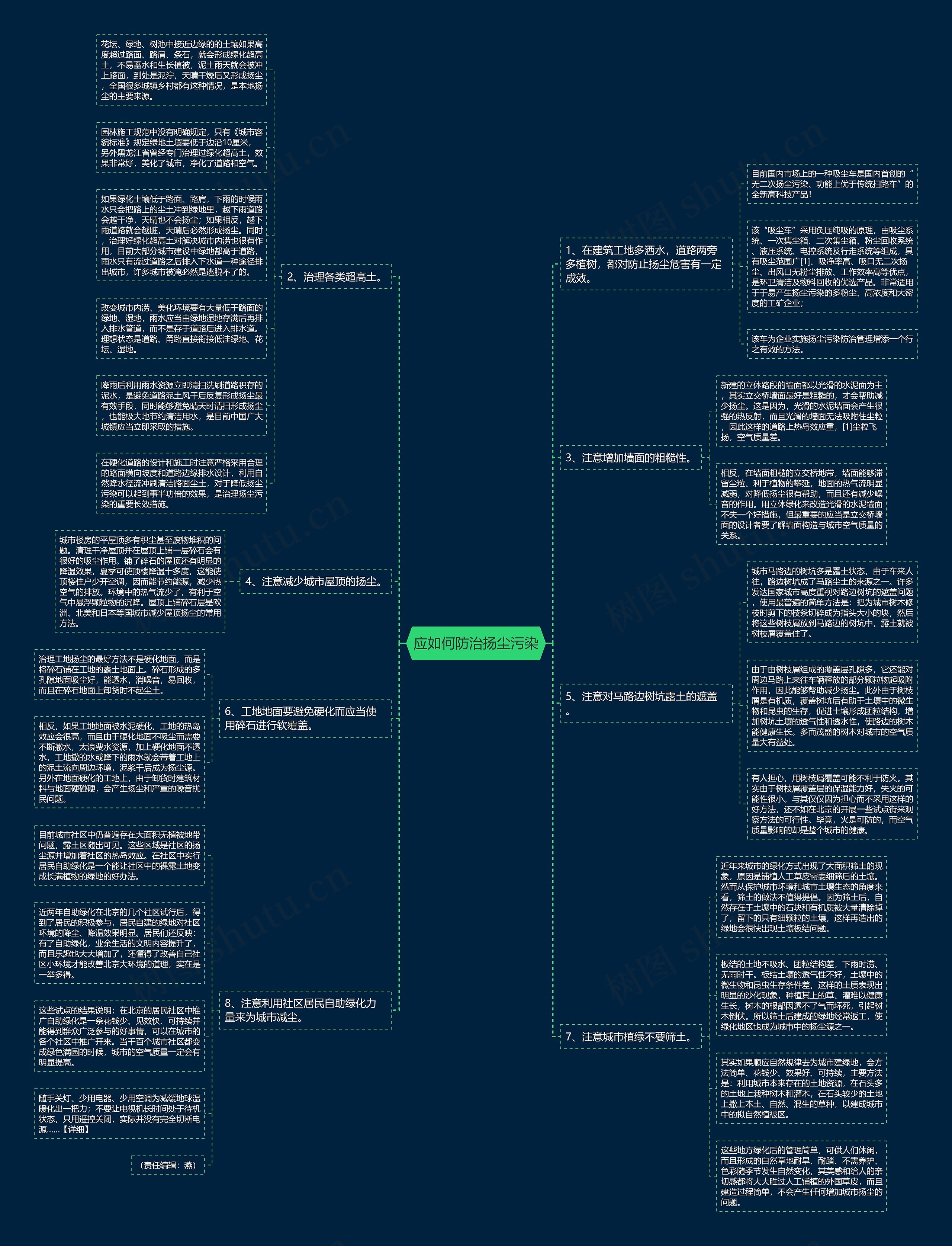 应如何防治扬尘污染思维导图