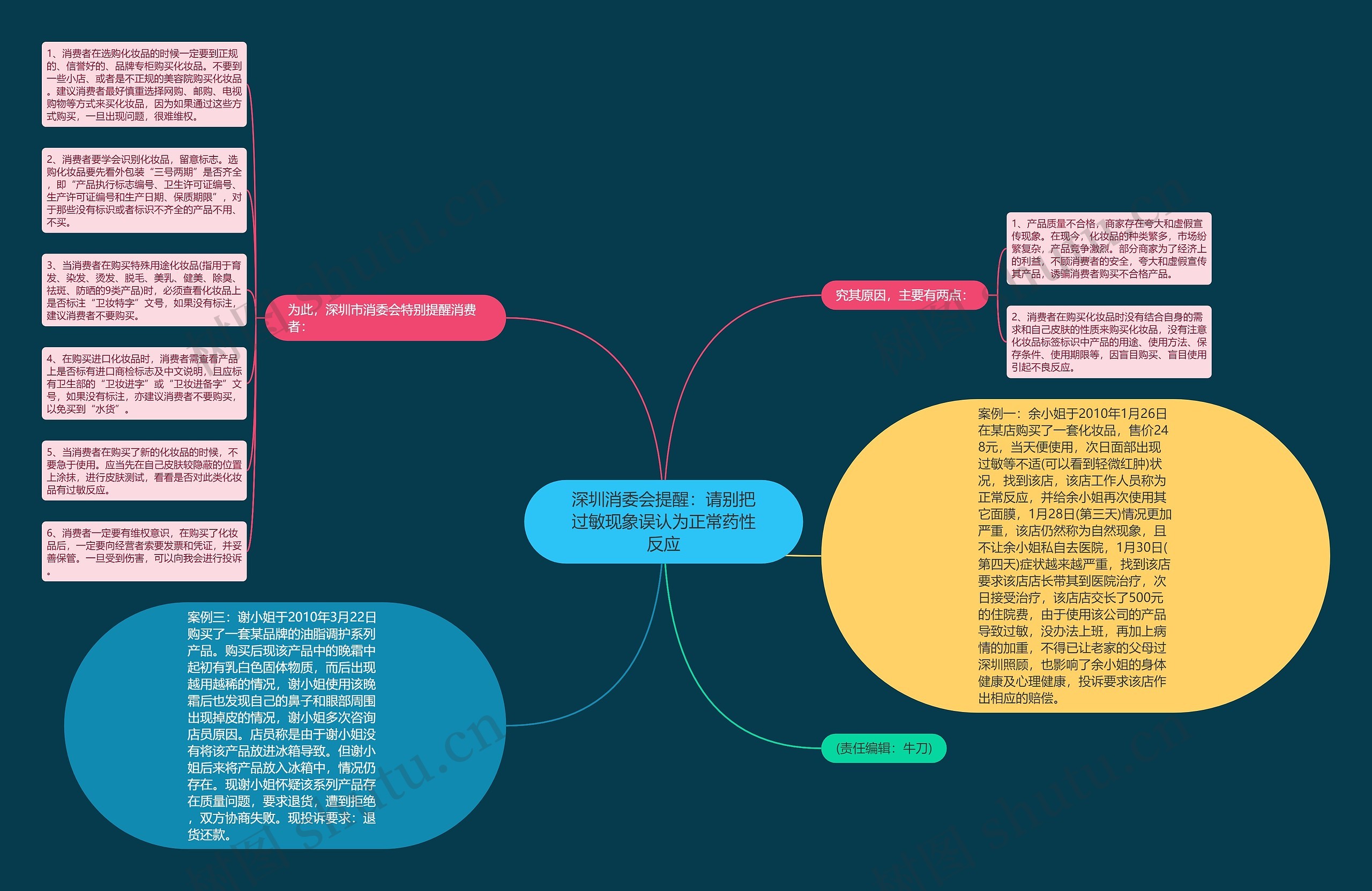 深圳消委会提醒：请别把过敏现象误认为正常药性反应
