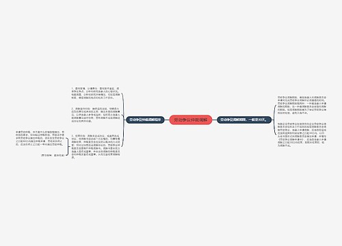 劳动争议仲裁调解