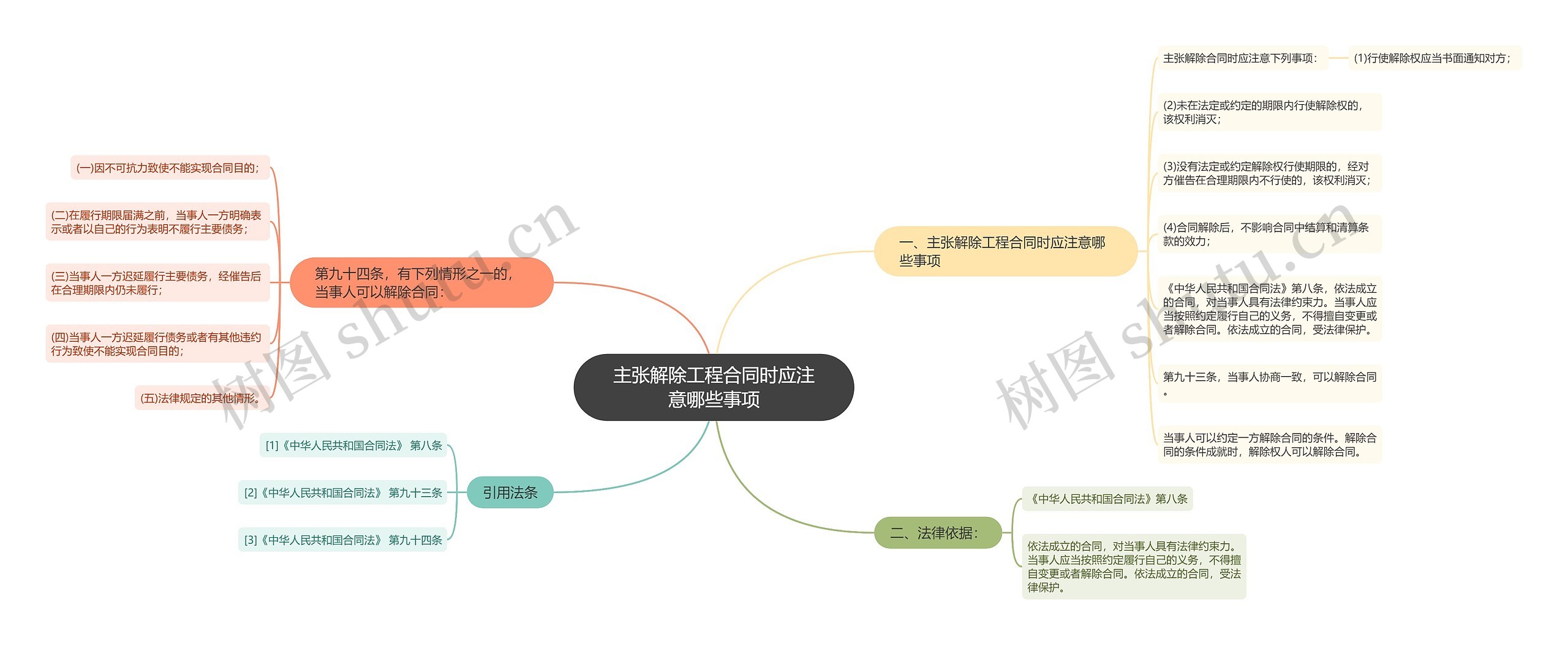 主张解除工程合同时应注意哪些事项思维导图