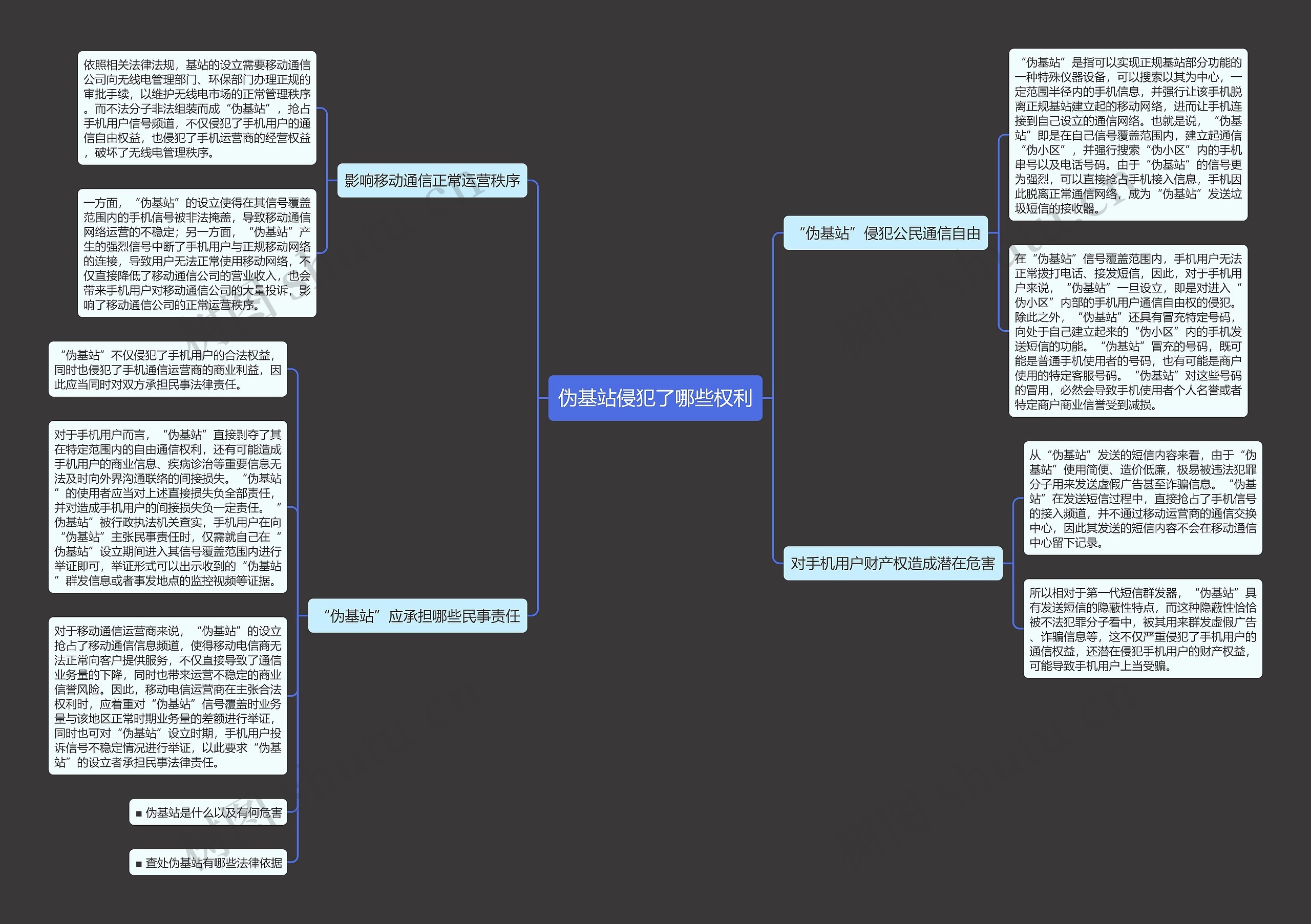 伪基站侵犯了哪些权利思维导图