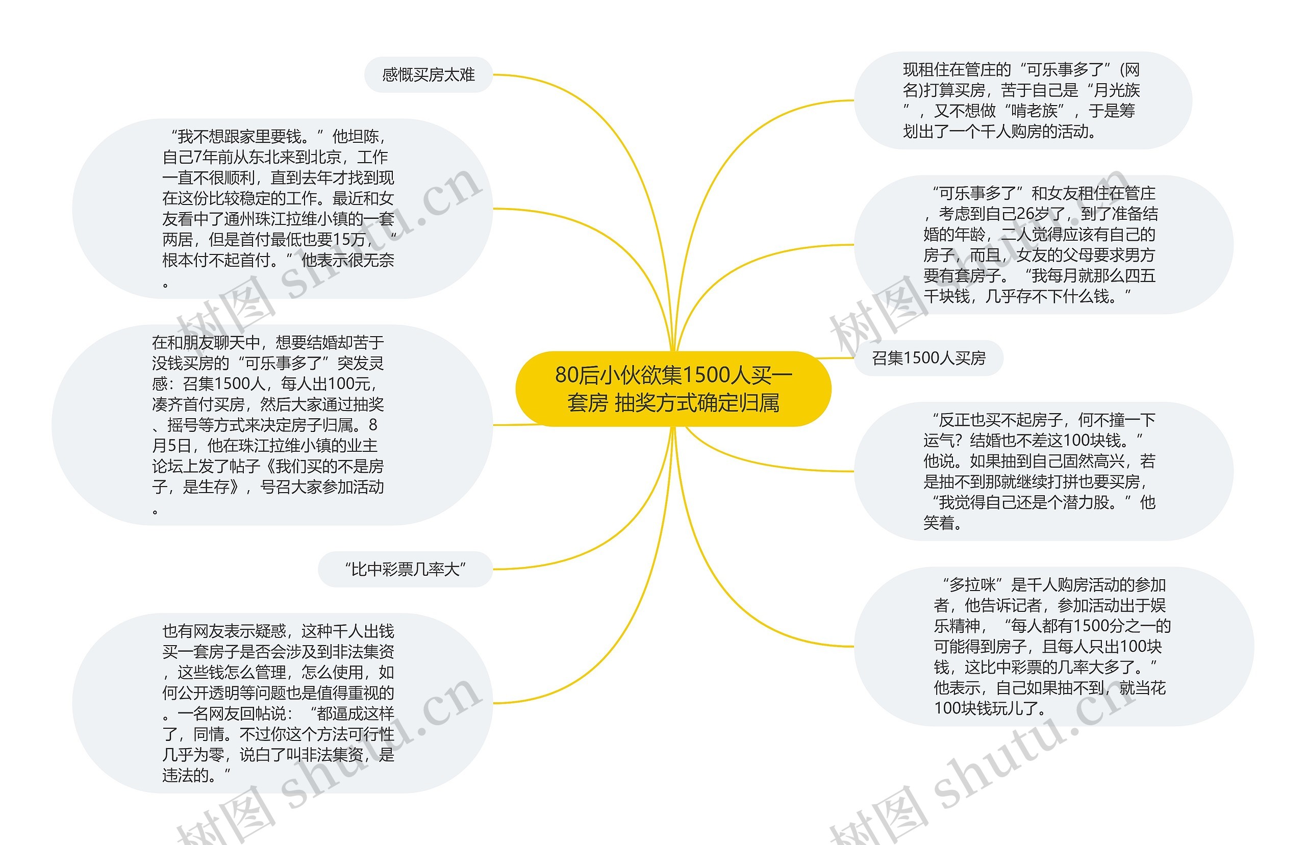 80后小伙欲集1500人买一套房 抽奖方式确定归属