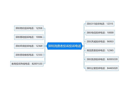 深圳消费者投诉投诉电话