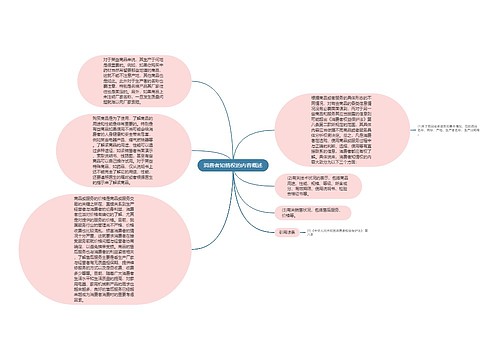 消费者知情权的内容概述