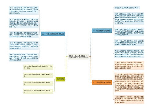 假货超市会赔钱么