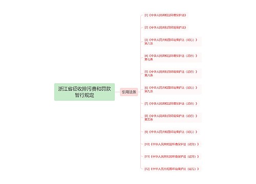 浙江省征收排污费和罚款暂行规定