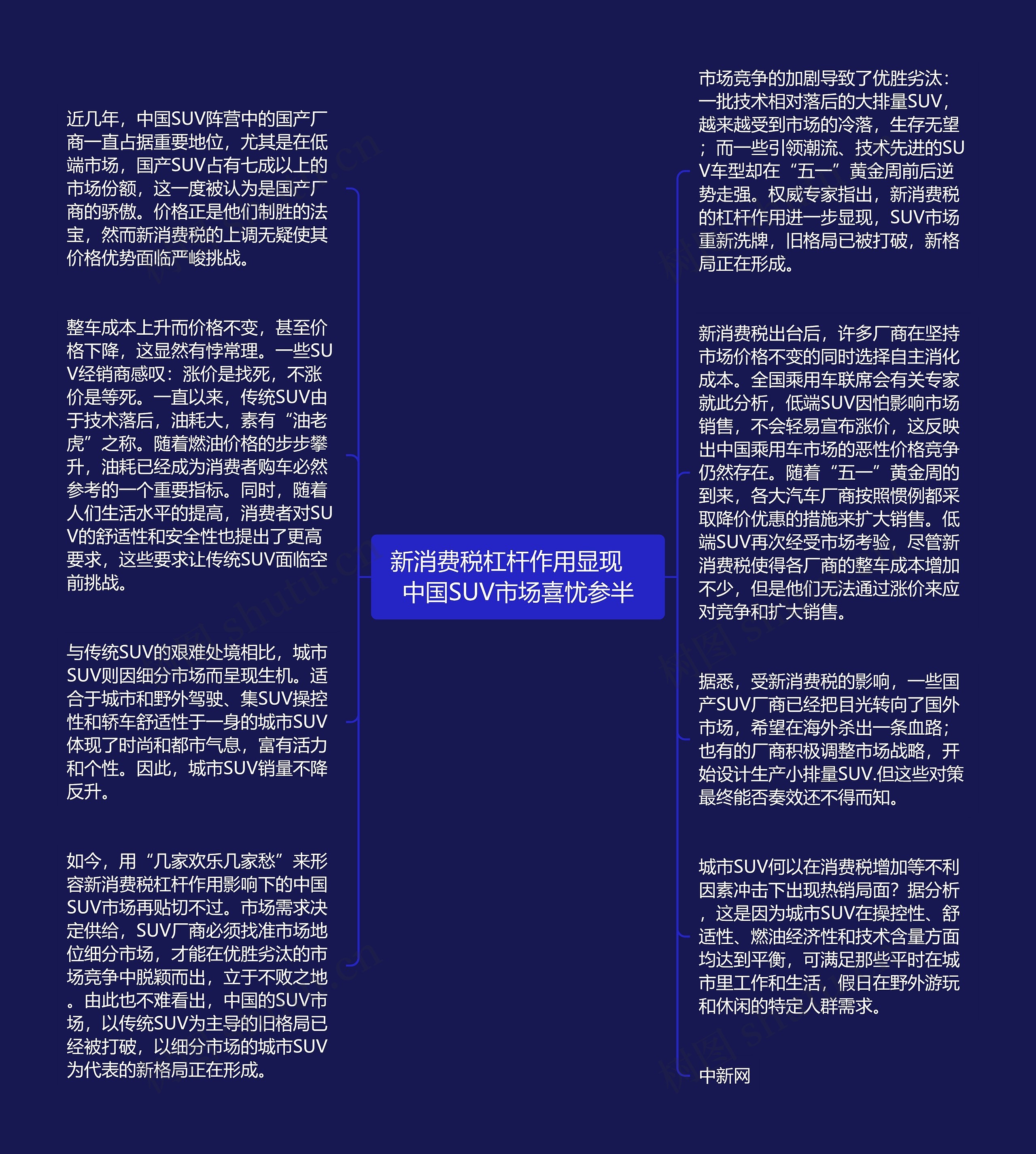 新消费税杠杆作用显现　中国SUV市场喜忧参半