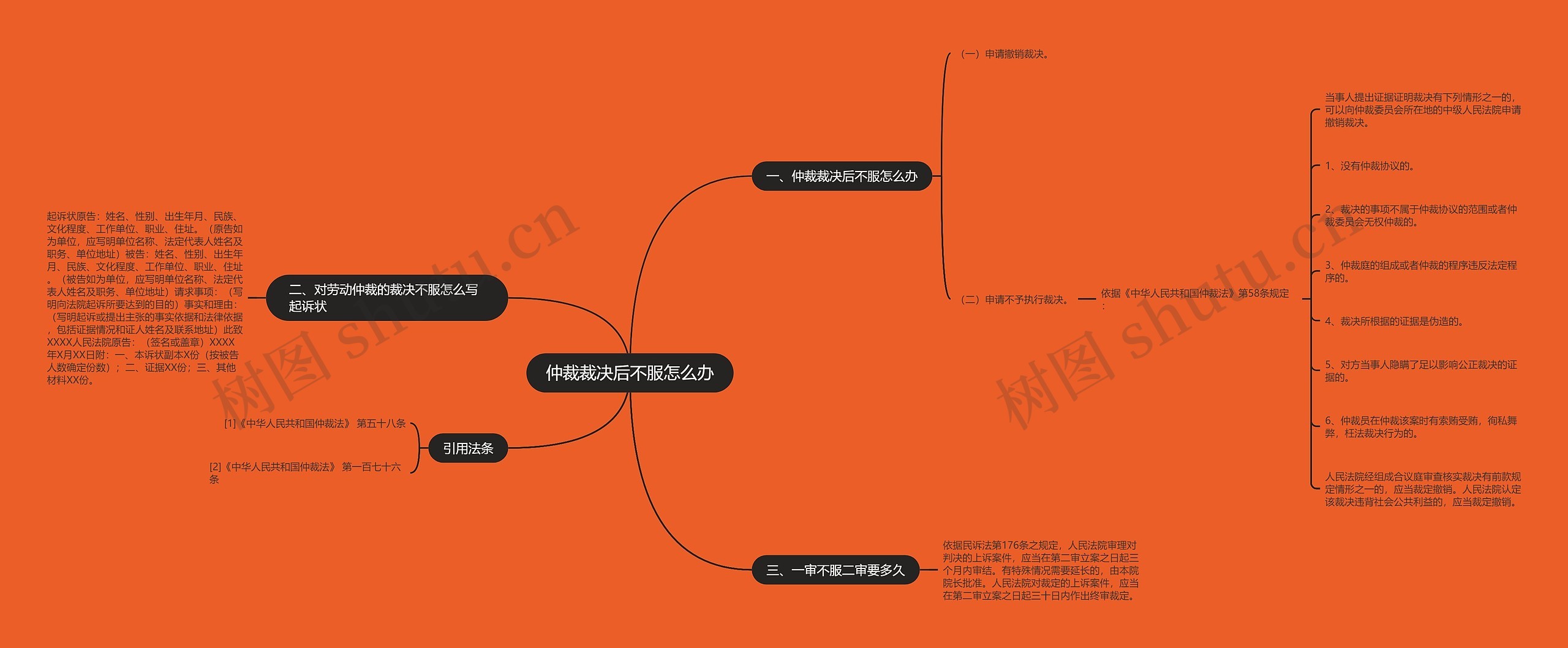 仲裁裁决后不服怎么办