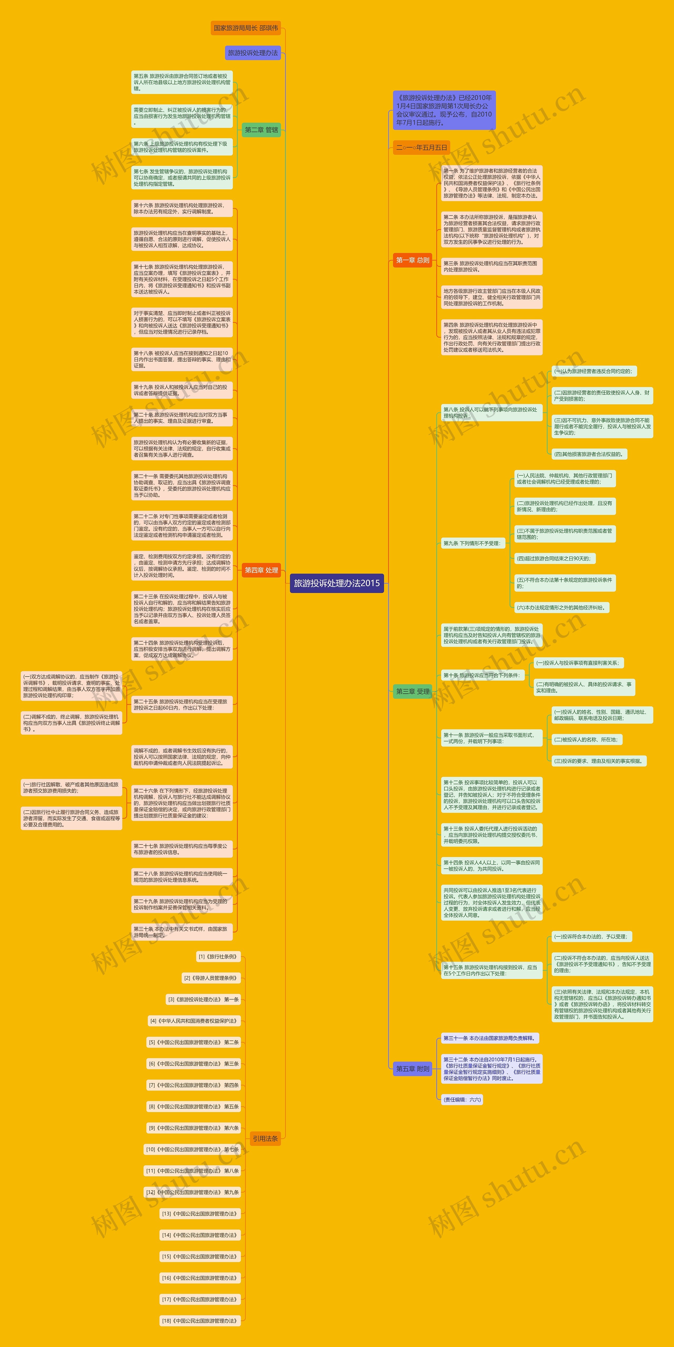 旅游投诉处理办法2015思维导图
