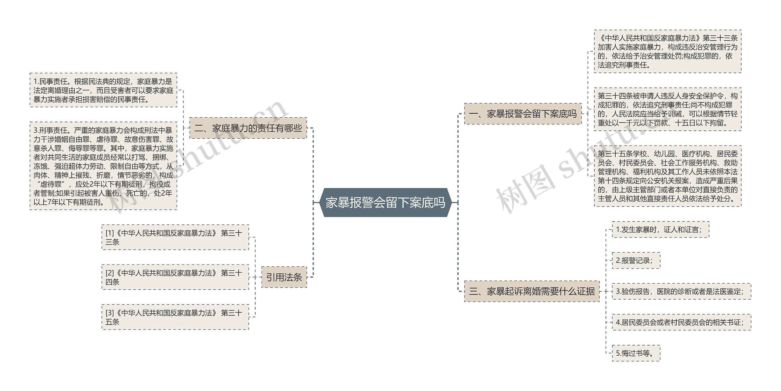 家暴报警会留下案底吗