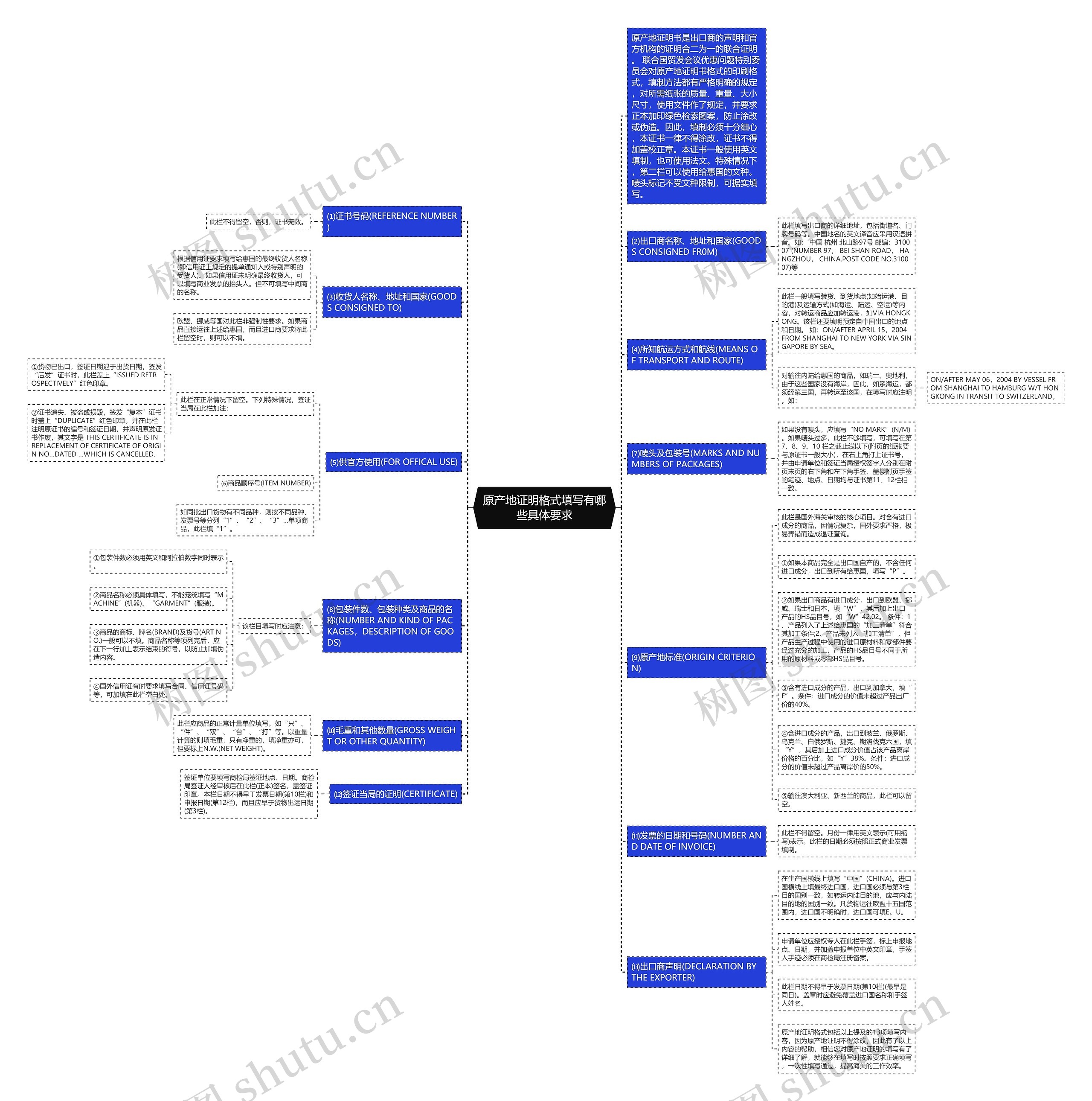 原产地证明格式填写有哪些具体要求思维导图