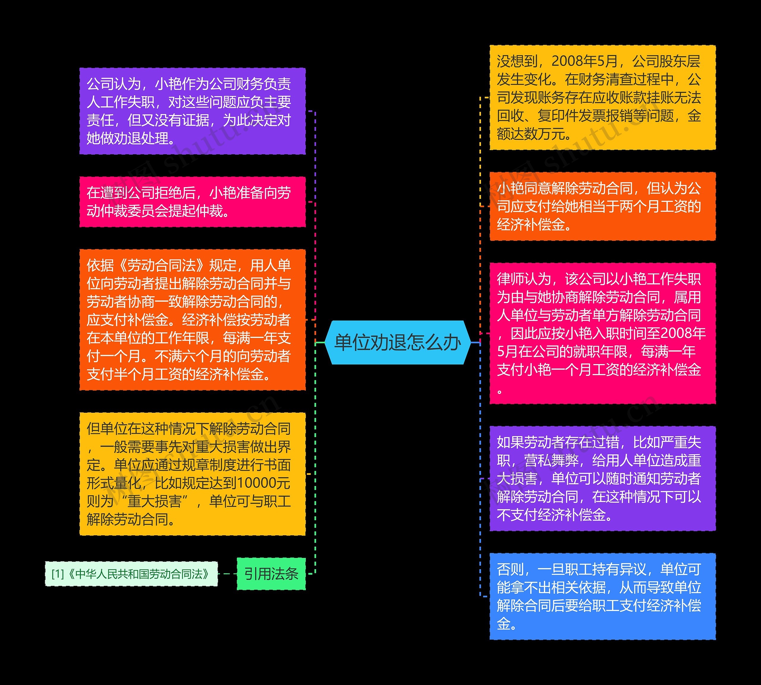 单位劝退怎么办