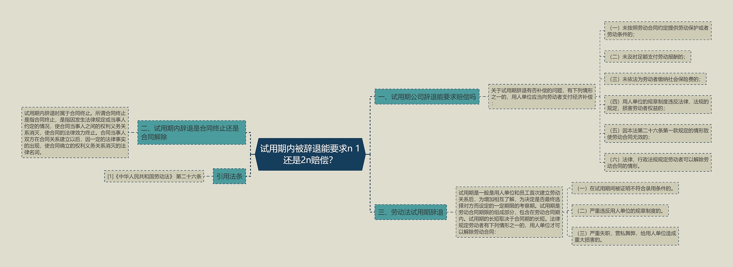 试用期内被辞退能要求n 1还是2n赔偿？