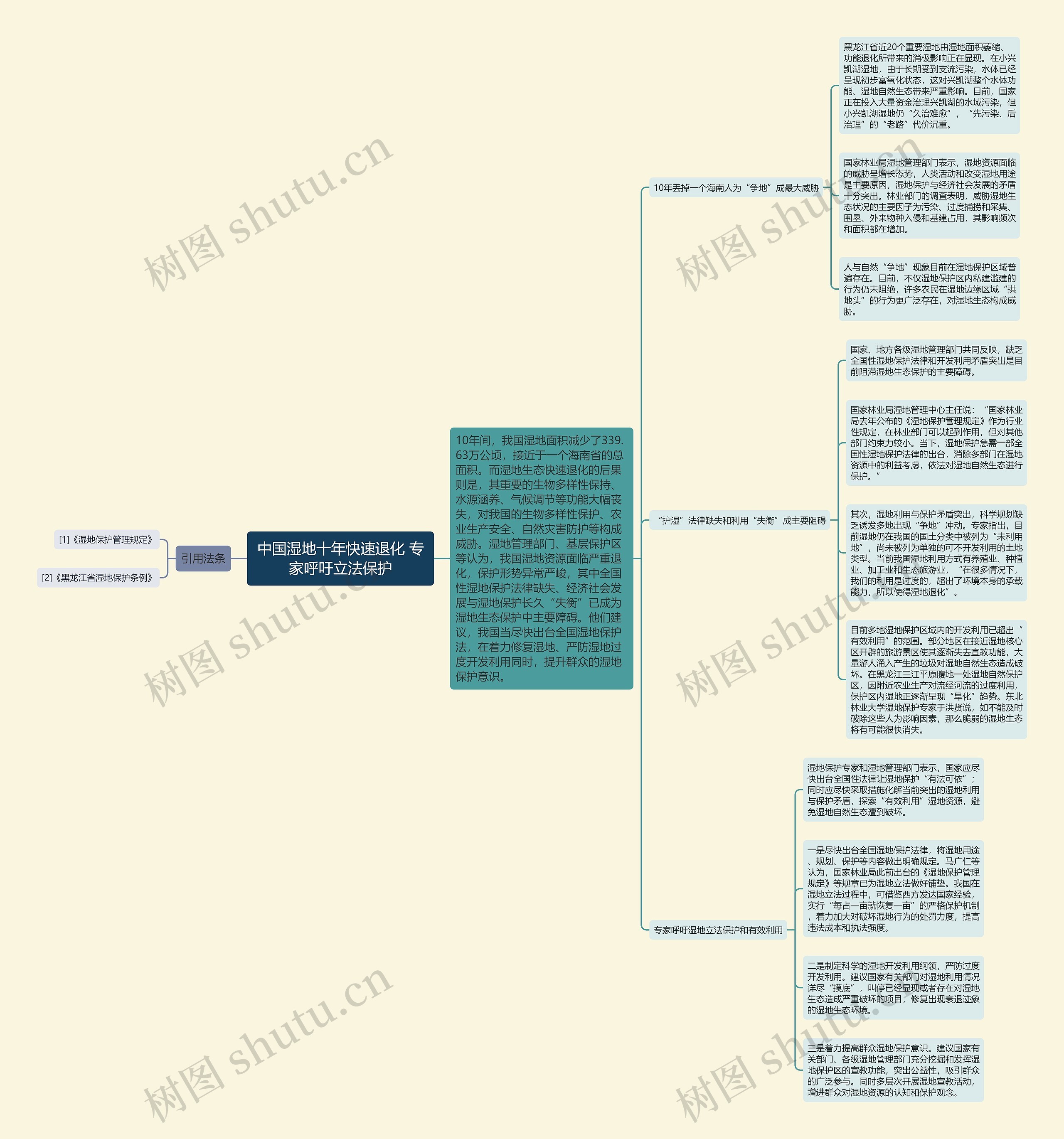 中国湿地十年快速退化 专家呼吁立法保护思维导图