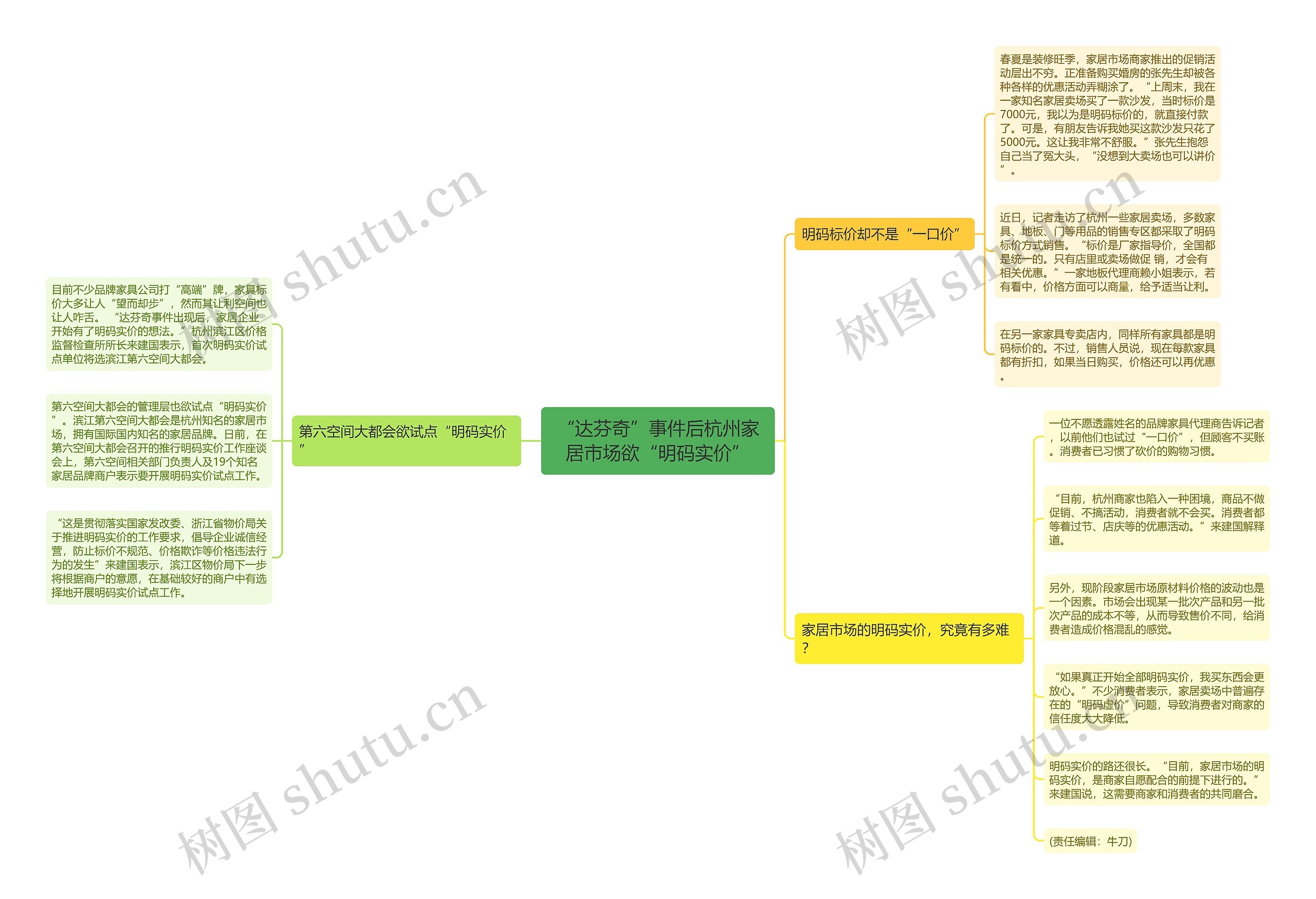 “达芬奇”事件后杭州家居市场欲“明码实价” “达芬奇”事件后杭州家居市场欲“明码实价”