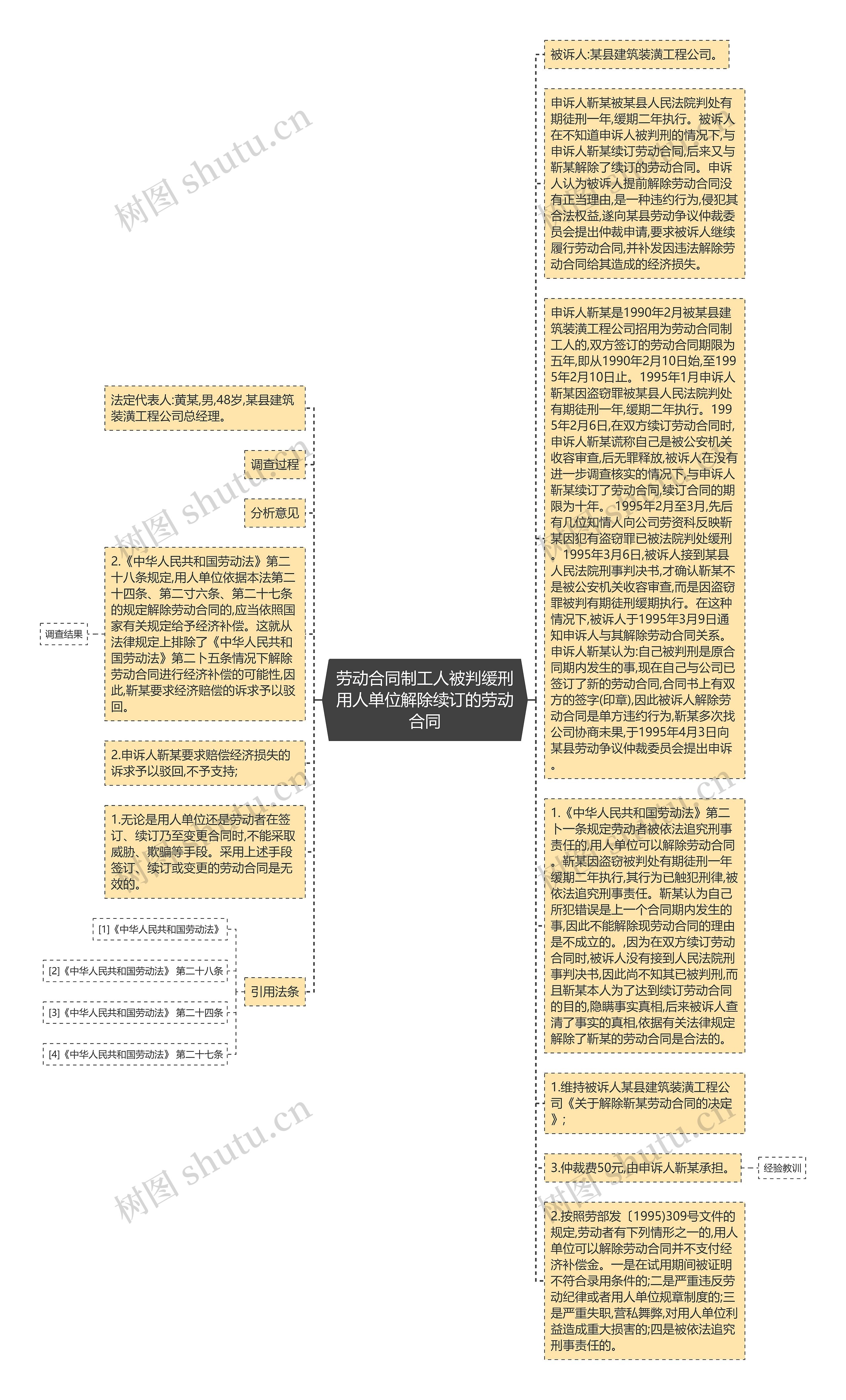 劳动合同制工人被判缓刑用人单位解除续订的劳动合同