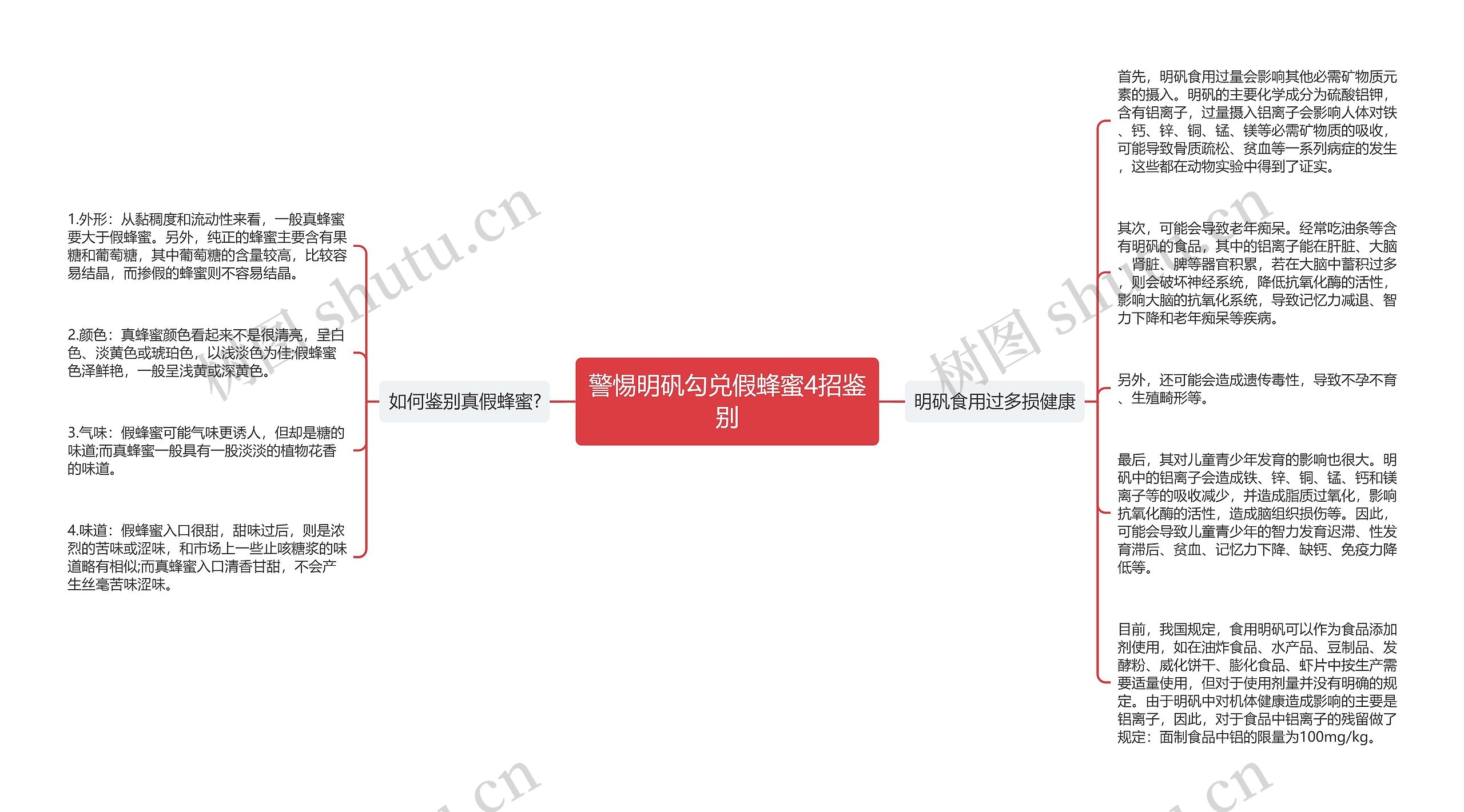 警惕明矾勾兑假蜂蜜4招鉴别