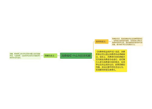 消费维权 什么叫投诉和解