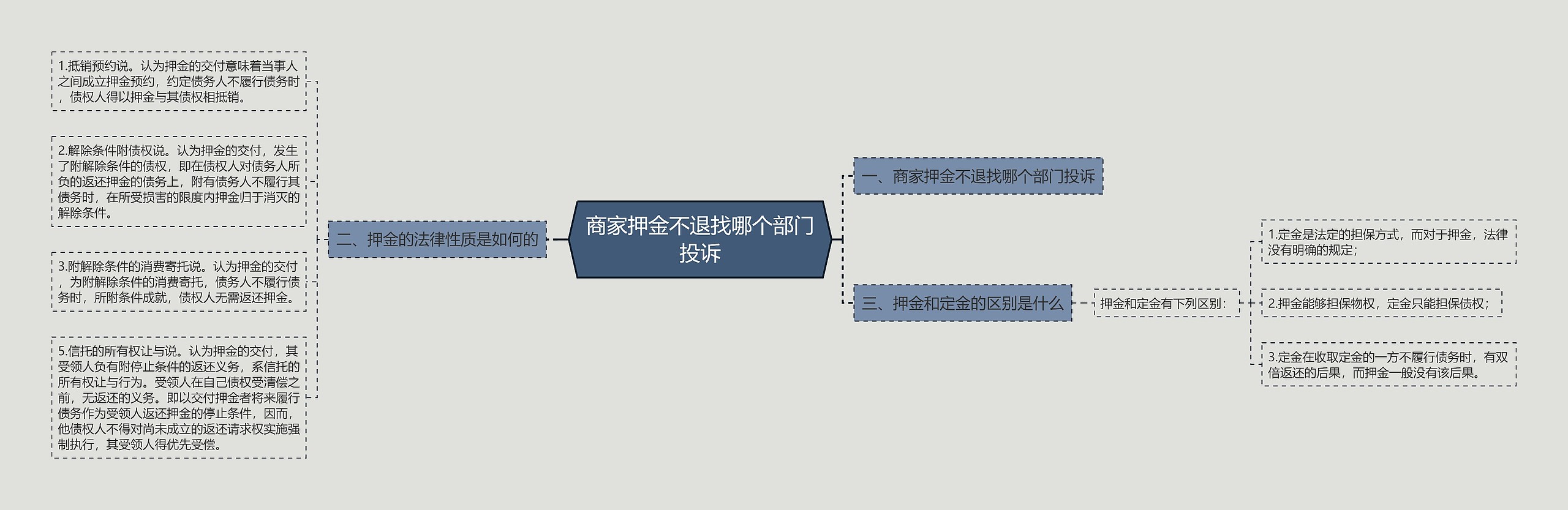 商家押金不退找哪个部门投诉