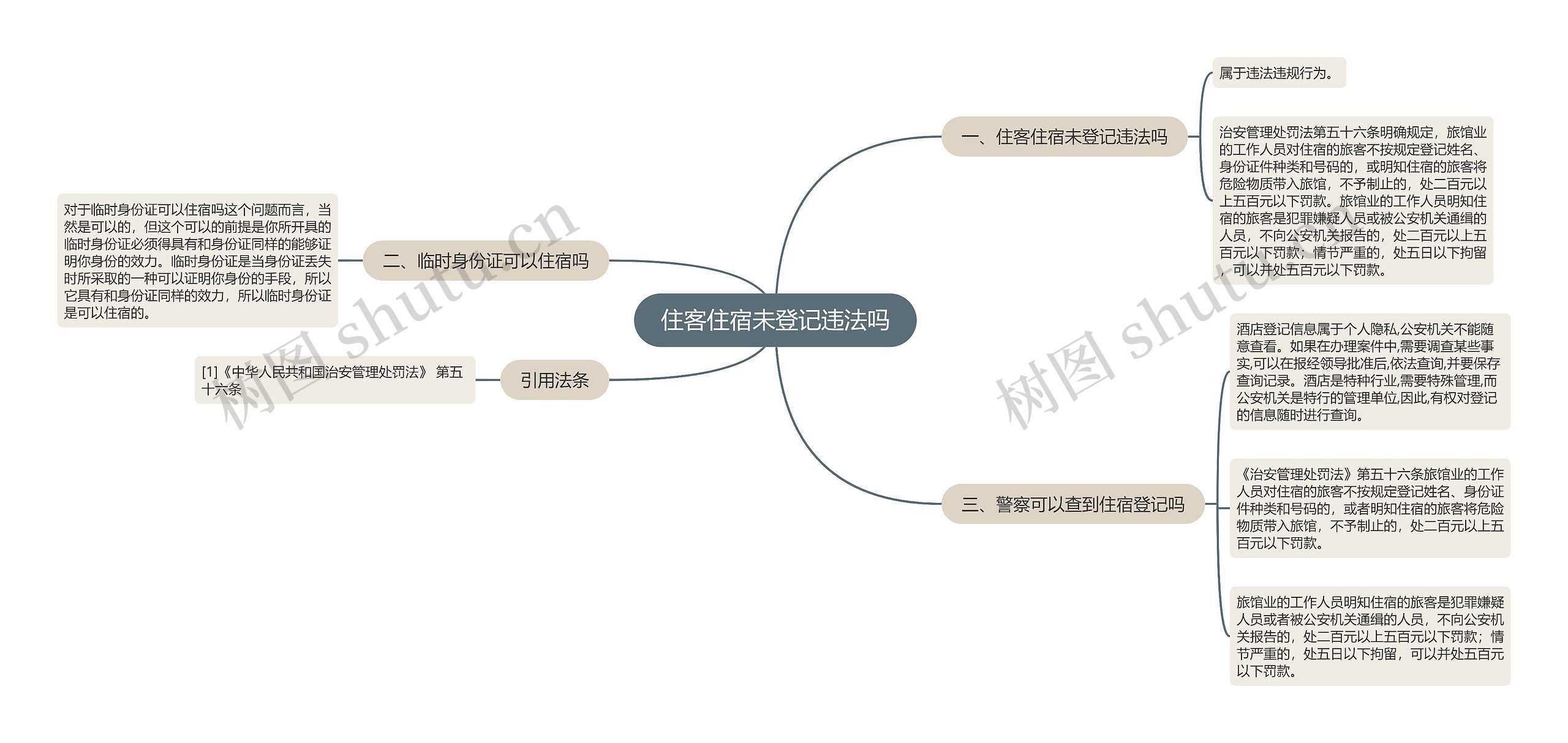 住客住宿未登记违法吗思维导图