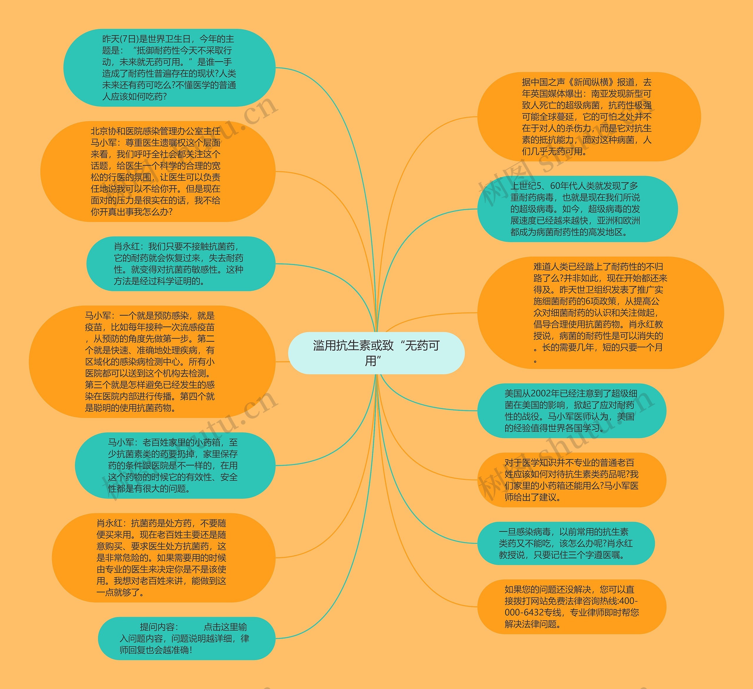 滥用抗生素或致“无药可用”