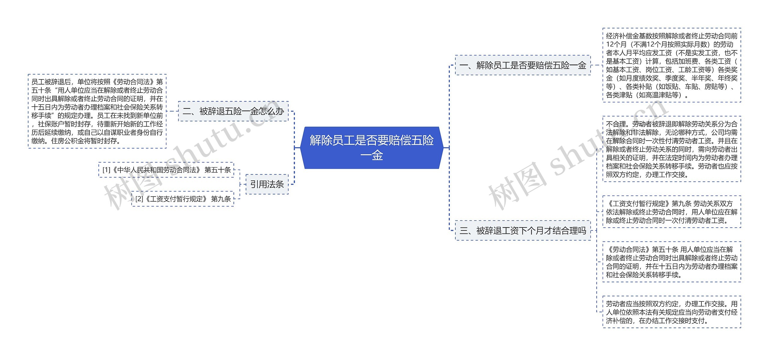 解除员工是否要赔偿五险一金