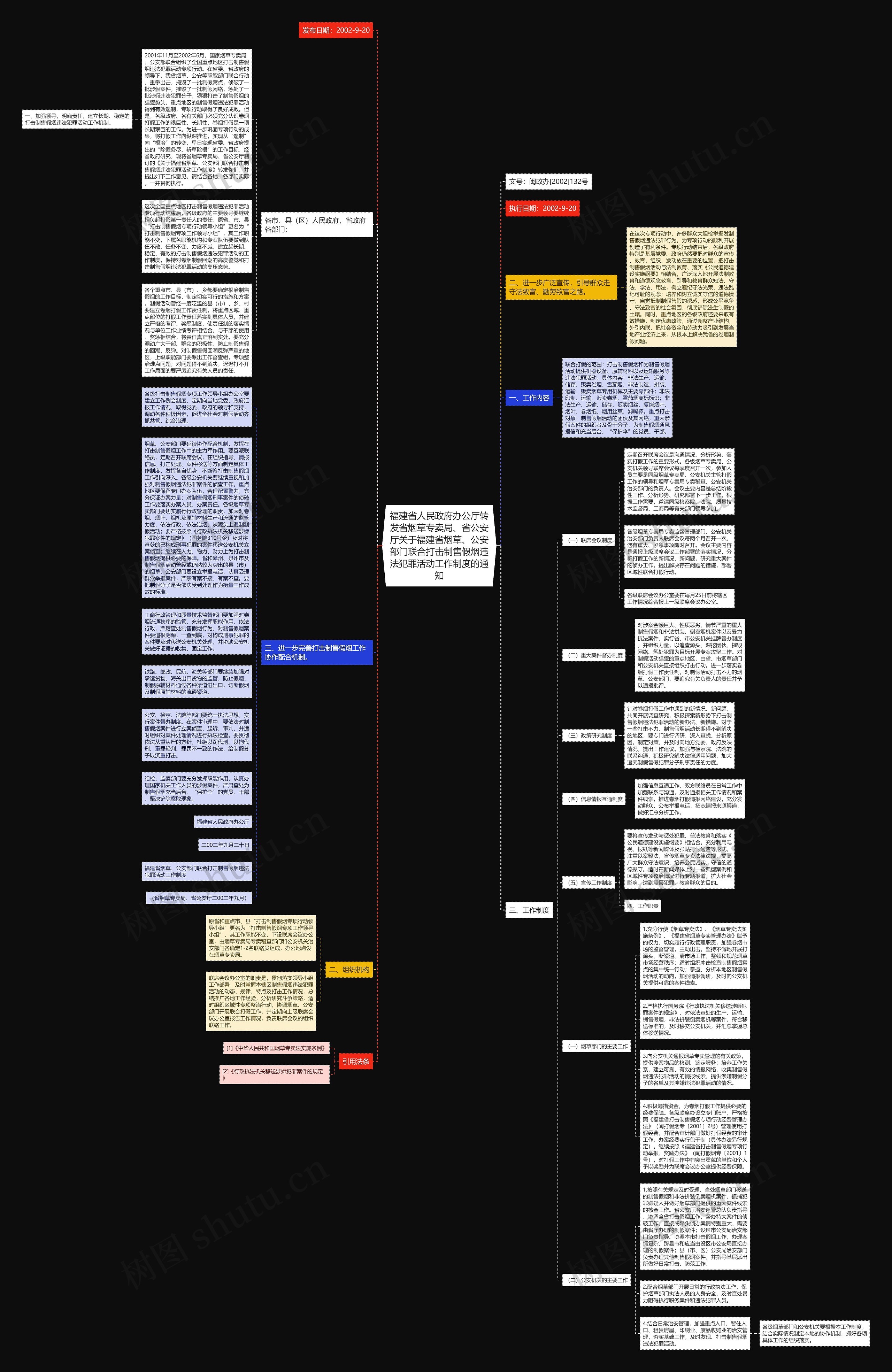 福建省人民政府办公厅转发省烟草专卖局、省公安厅关于福建省烟草、公安部门联合打击制售假烟违法犯罪活动工作制度的通知思维导图