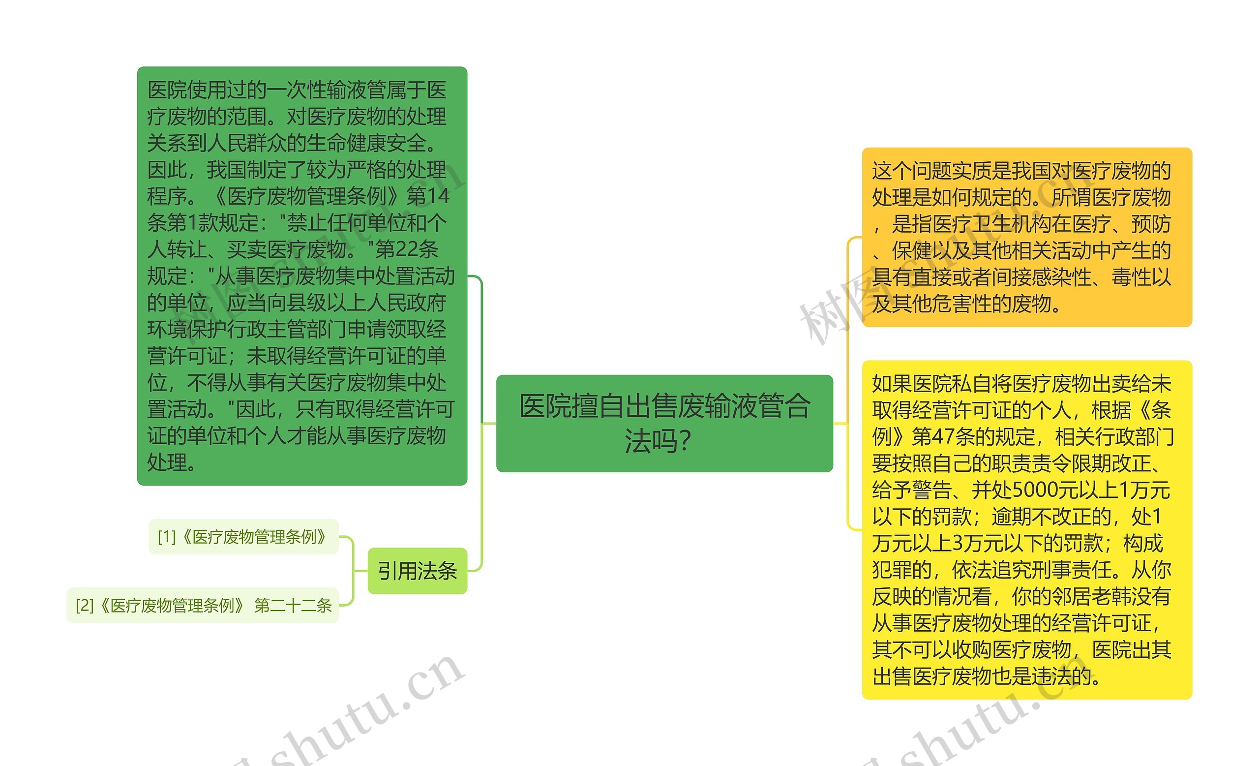 医院擅自出售废输液管合法吗？