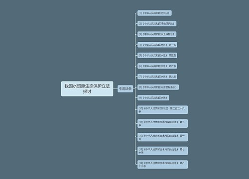 我国水资源生态保护立法探讨