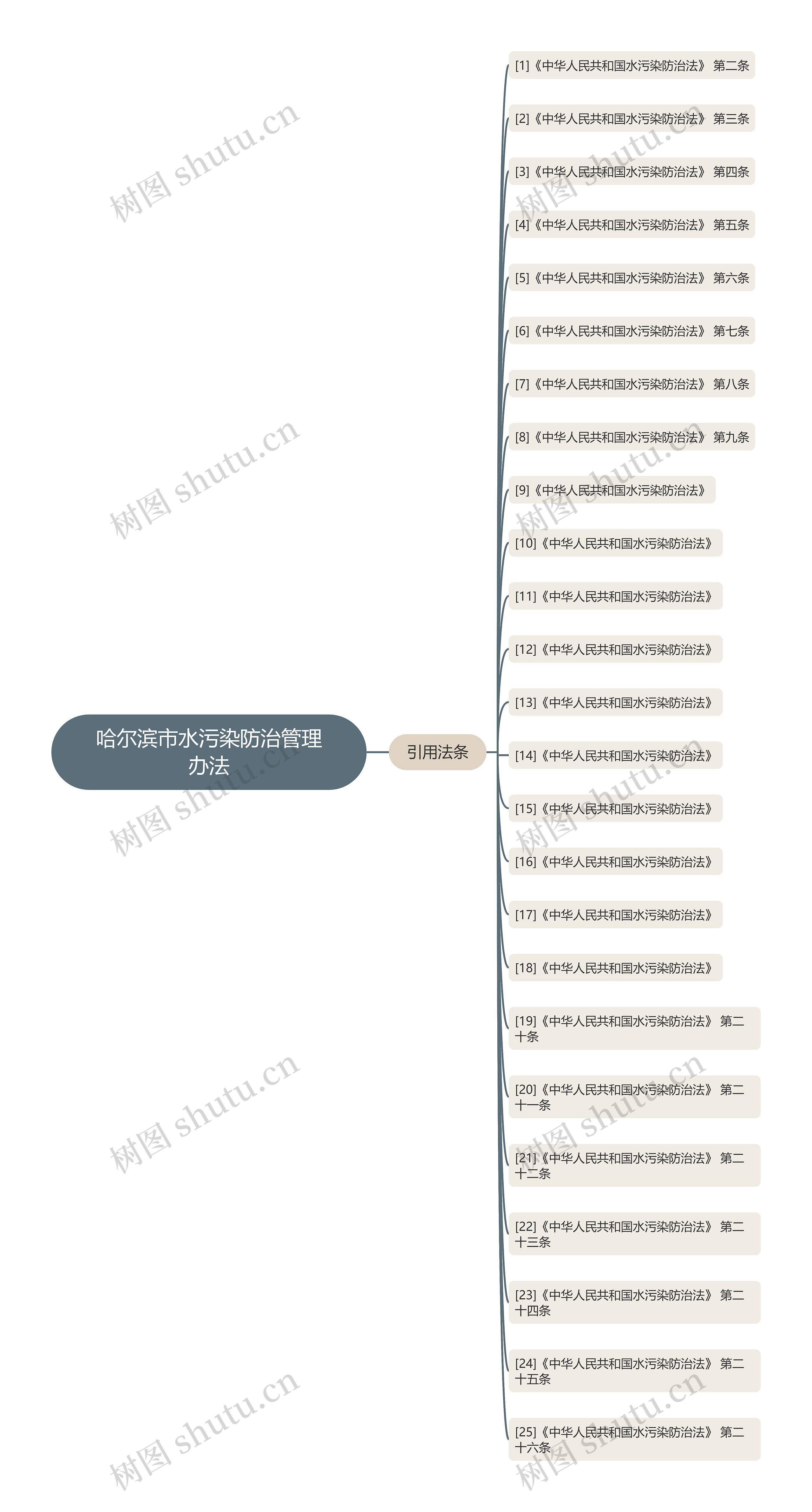 哈尔滨市水污染防治管理办法