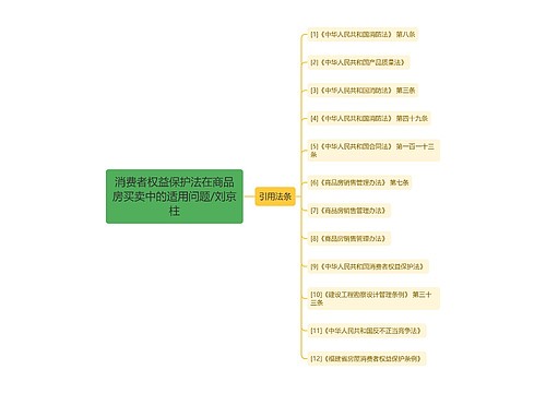 消费者权益保护法在商品房买卖中的适用问题/刘京柱