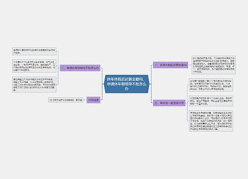 休年休假后还算全勤吗，申请休年假领导不批怎么办